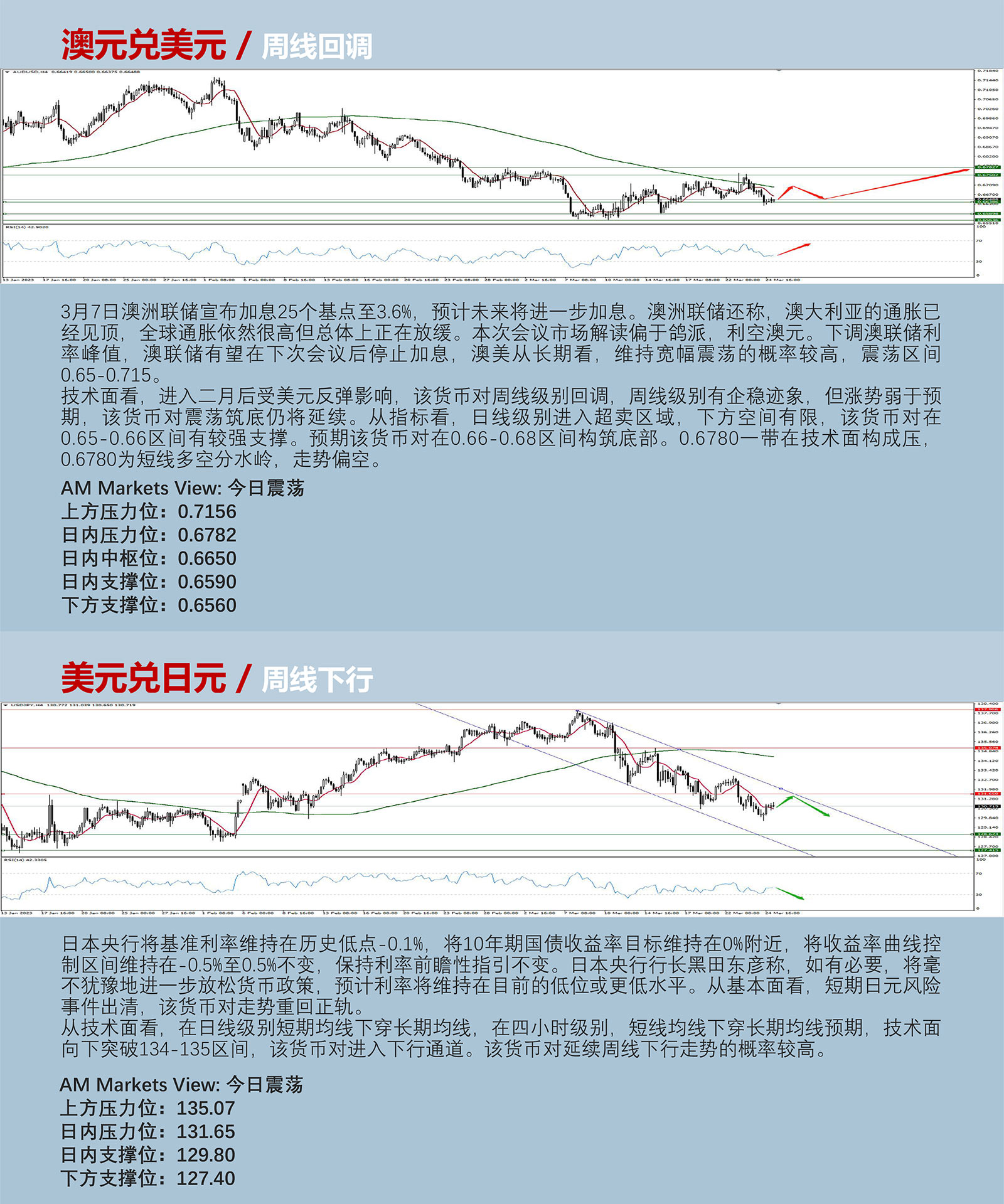 3.27AMMARKETS分析报告（美联储靴子落地，货币市场进入整理阶段）_04.jpg