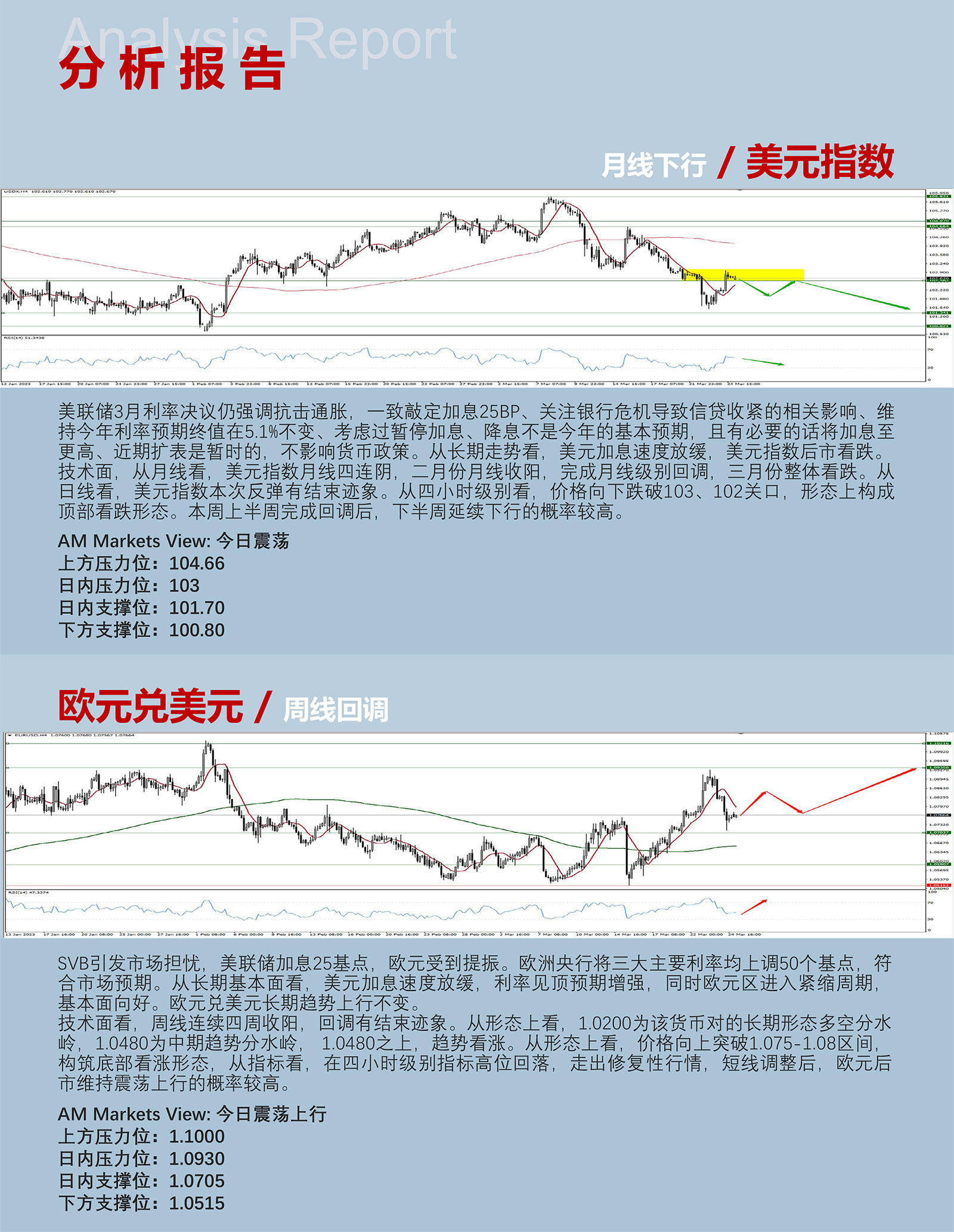 3.27AMMARKETS分析报告（美联储靴子落地，货币市场进入整理阶段）_03.jpg