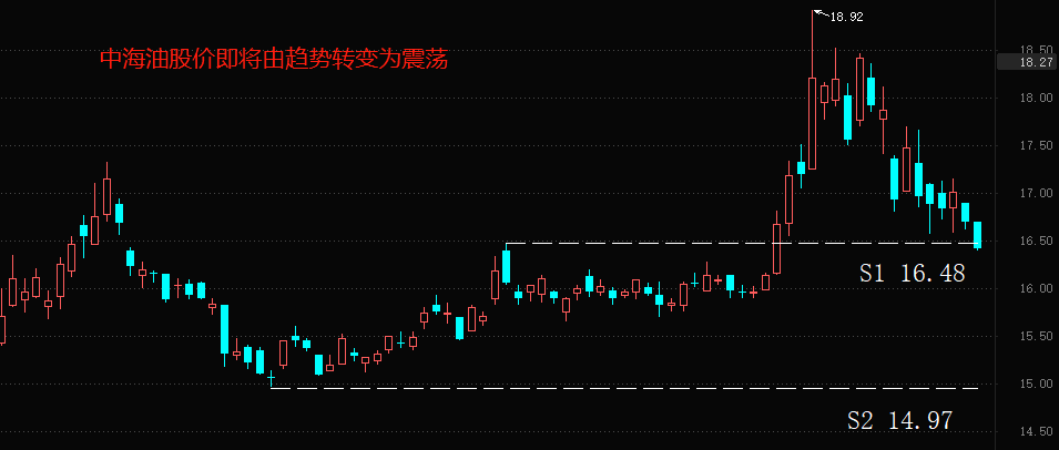 中海油1.png