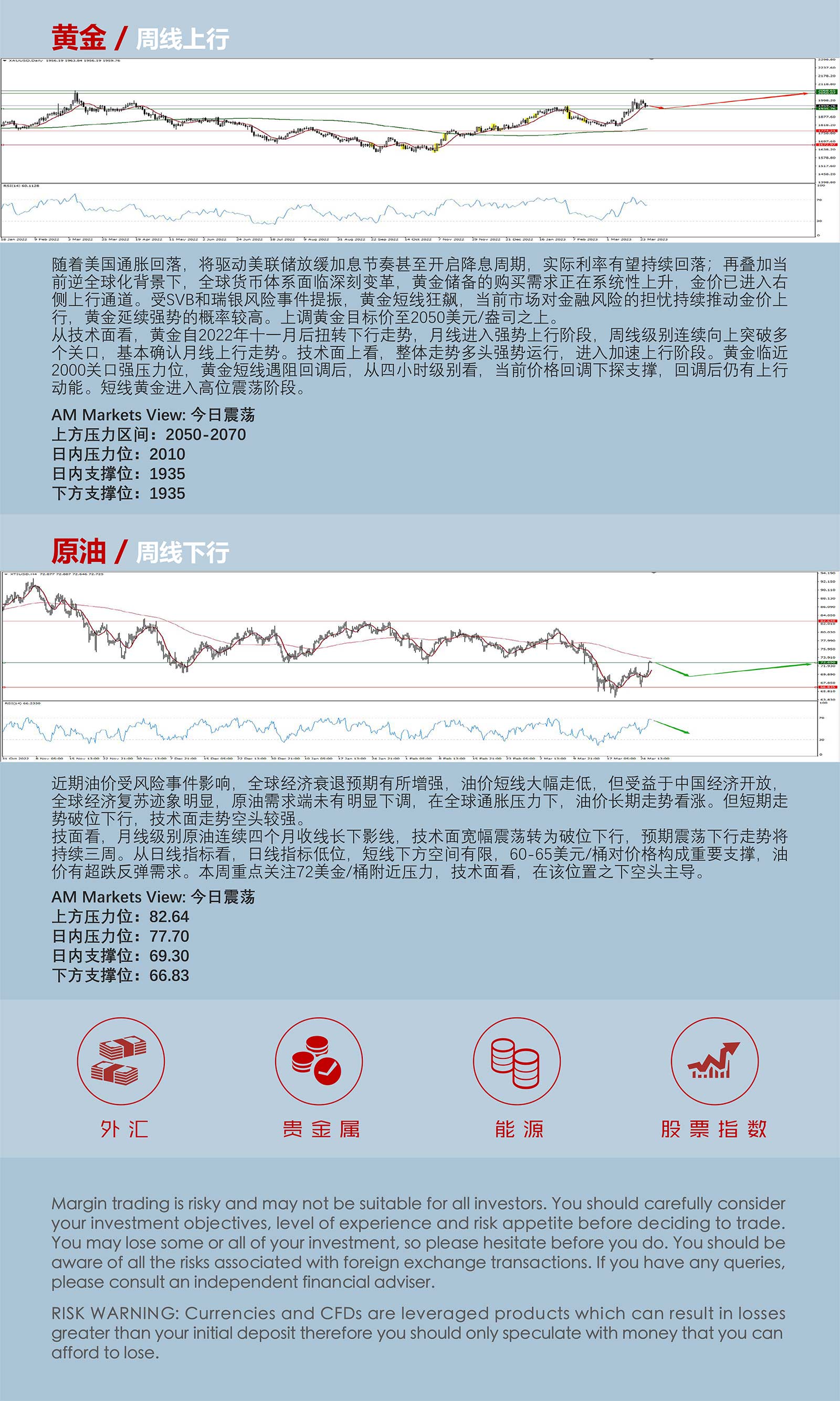 3.28AMMARKETS分析报告（美元延续下行，黄金高位整理）_05.jpg