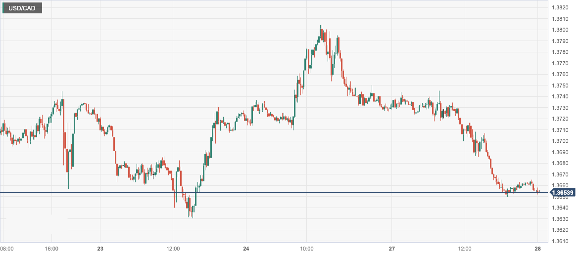 USD_CAD.png