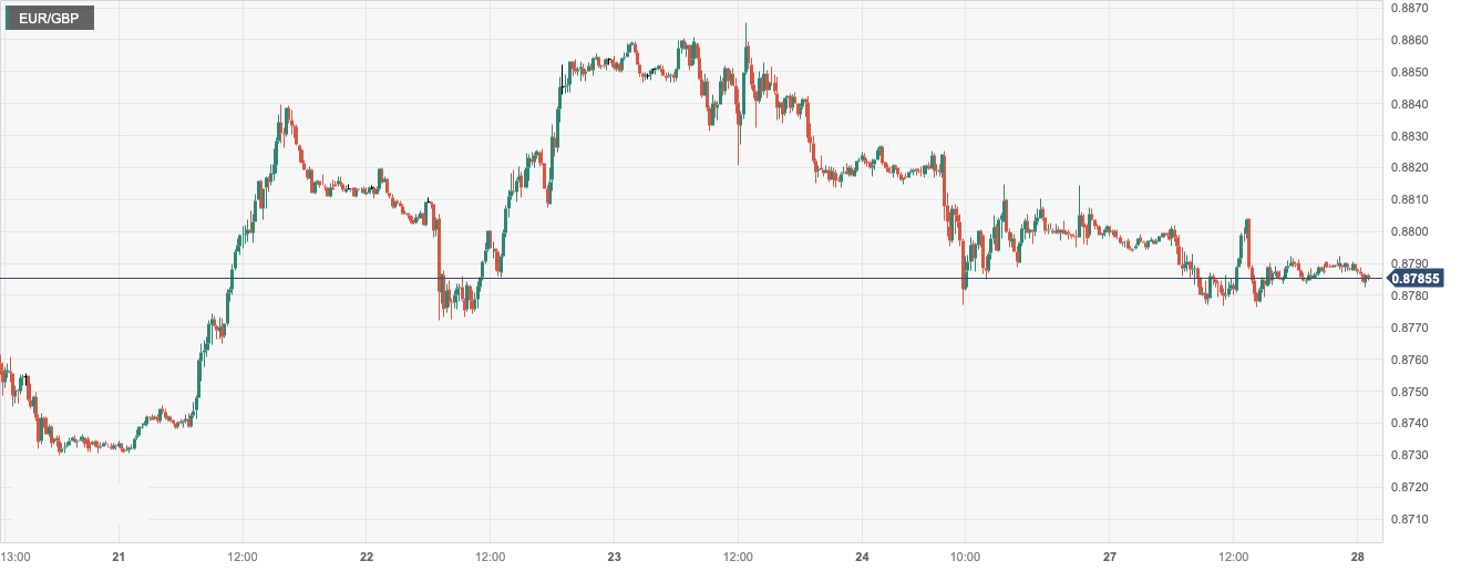 EUR_GBP.png