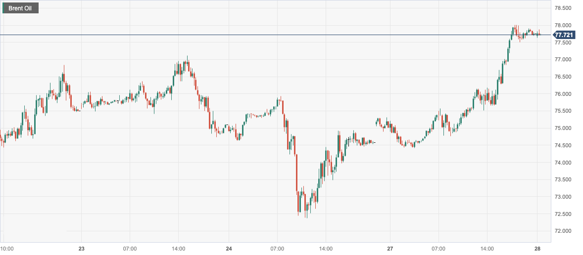 Brent Oil.png