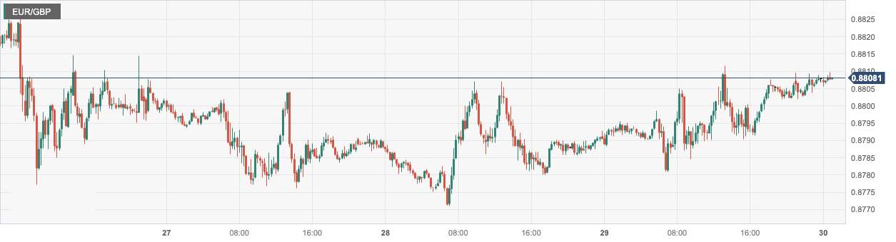EUR_GBP.png