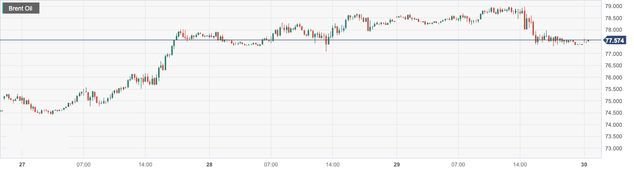 Brent Oil.png