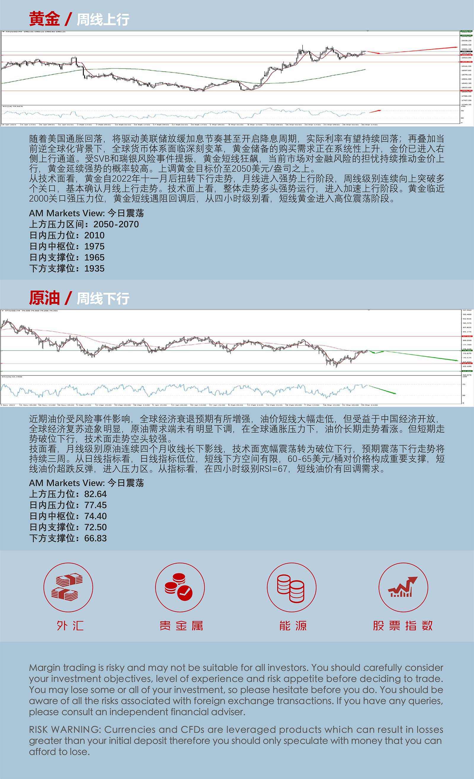 3.31AMMARKETS分析报告（季度收线，美元弱势下行）_05.jpg