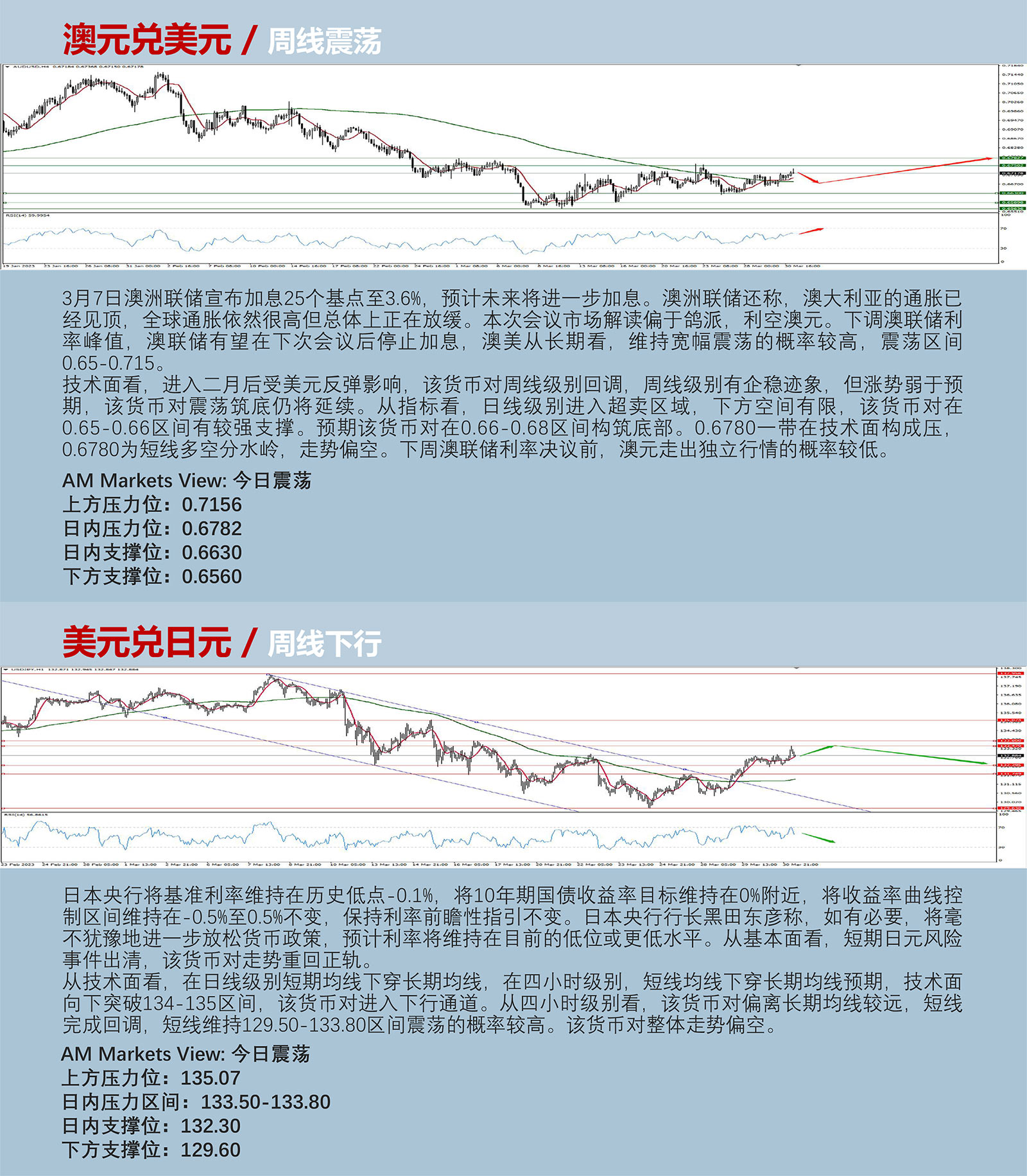 3.31AMMARKETS分析报告（季度收线，美元弱势下行）_04.jpg