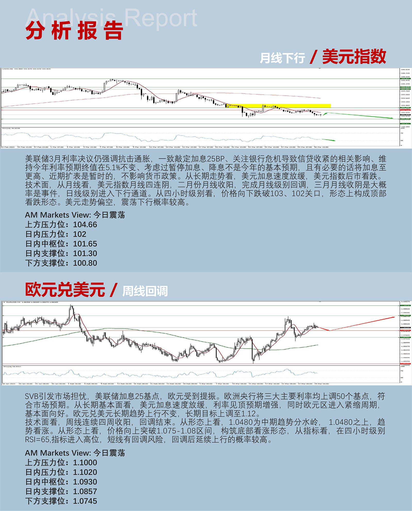 3.31AMMARKETS分析报告（季度收线，美元弱势下行）_03.jpg