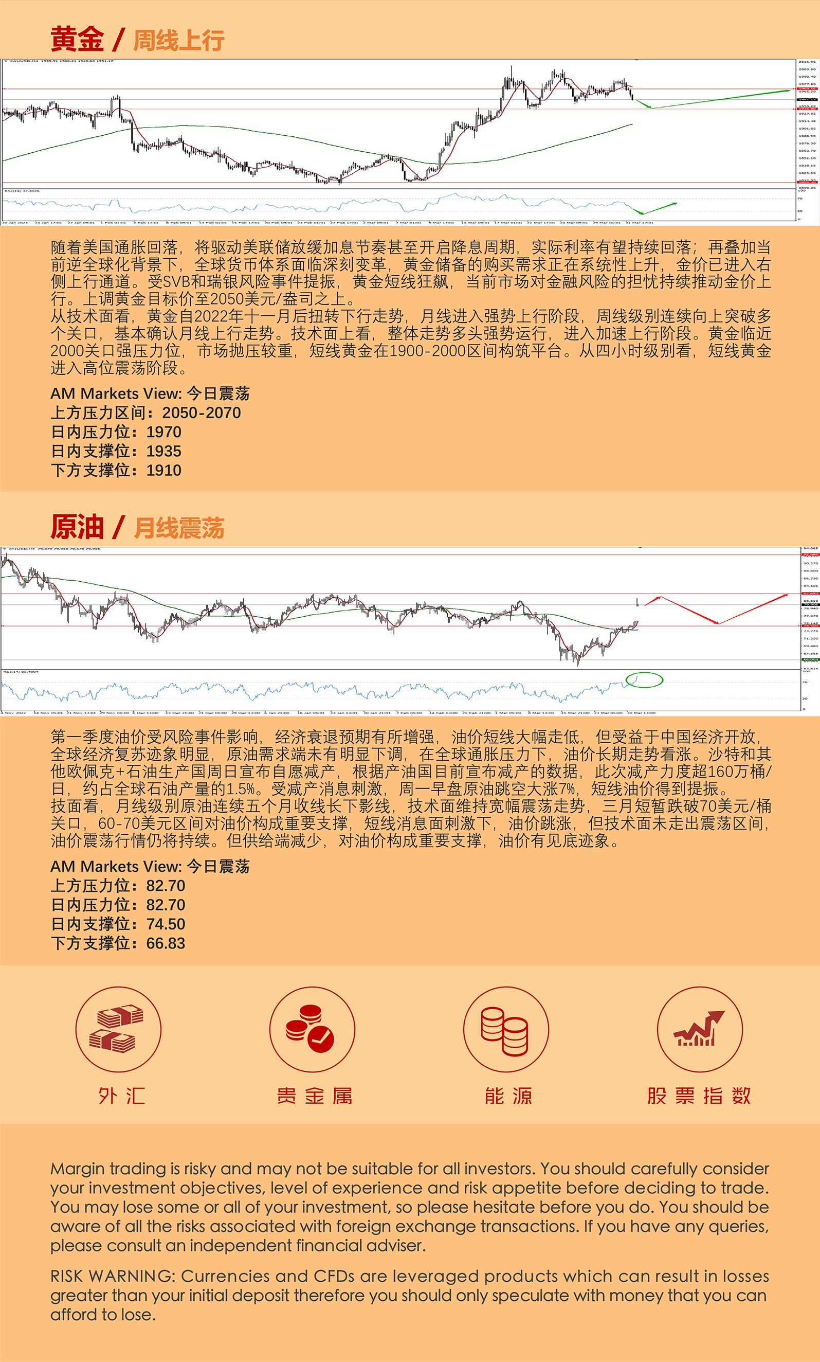 4.3AMMARKETS分析报告（美指周线五连阴，黄金下破1970，原油开盘暴涨7%）_06.jpg