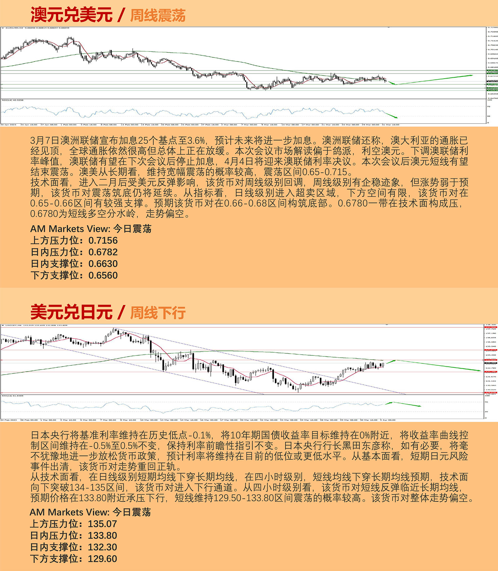 4.3AMMARKETS分析报告（美指周线五连阴，黄金下破1970，原油开盘暴涨7%）_05.jpg