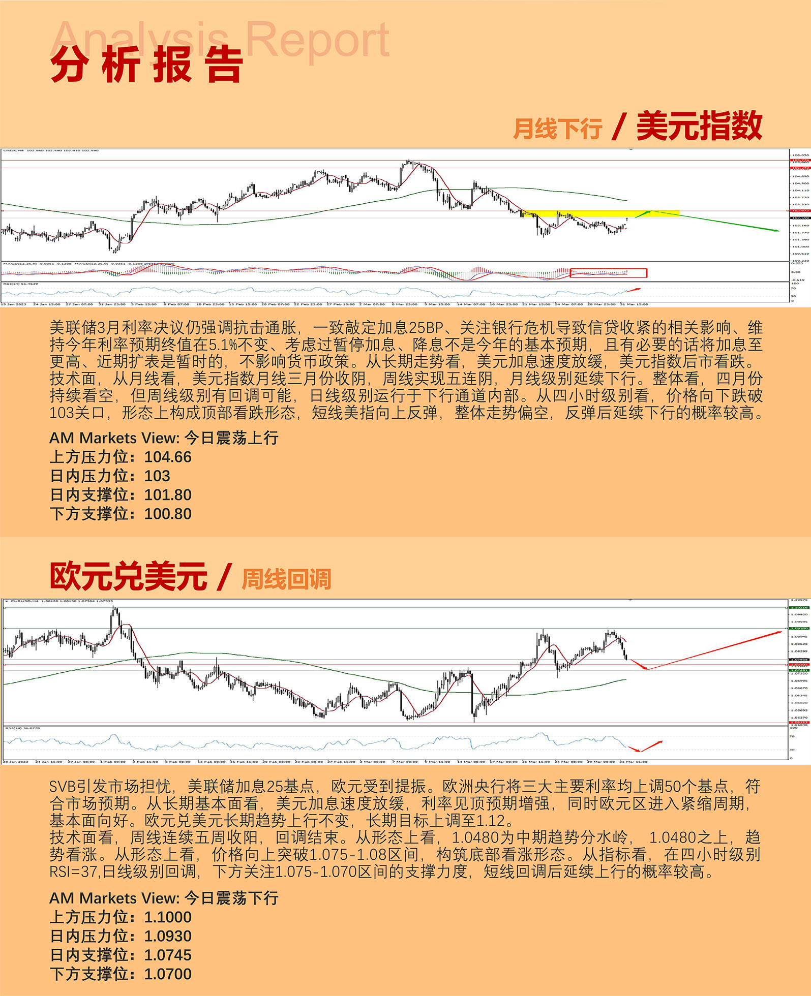 4.3AMMARKETS分析报告（美指周线五连阴，黄金下破1970，原油开盘暴涨7%）_03.jpg