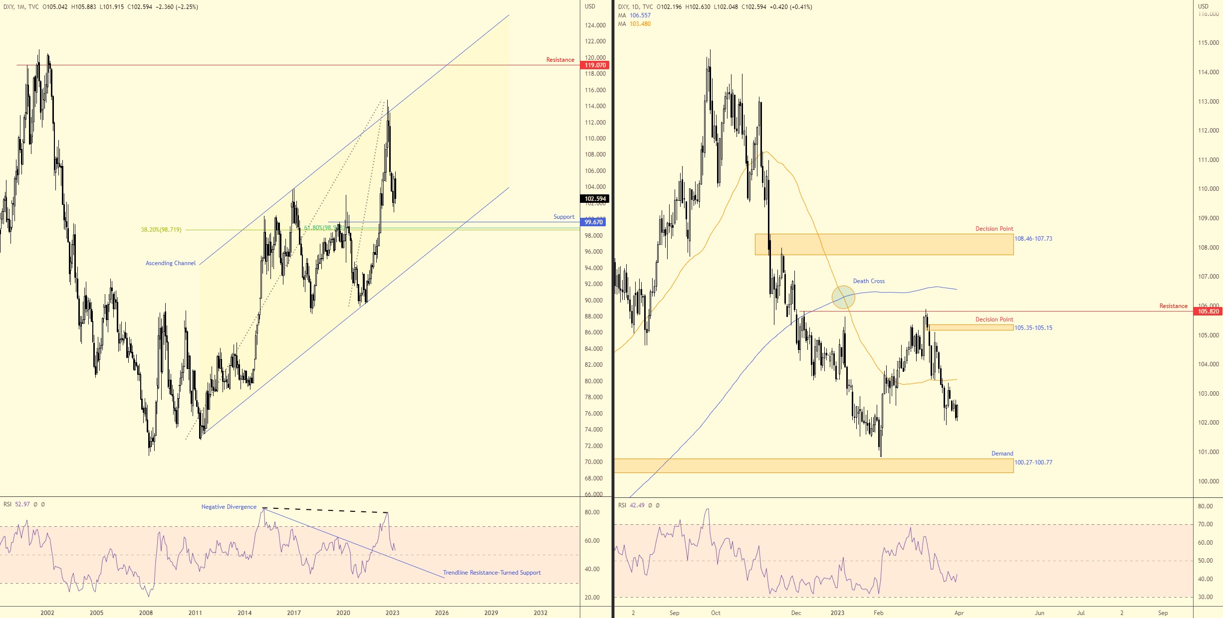 DOLLAR INDEX FPMARKETS.jpg