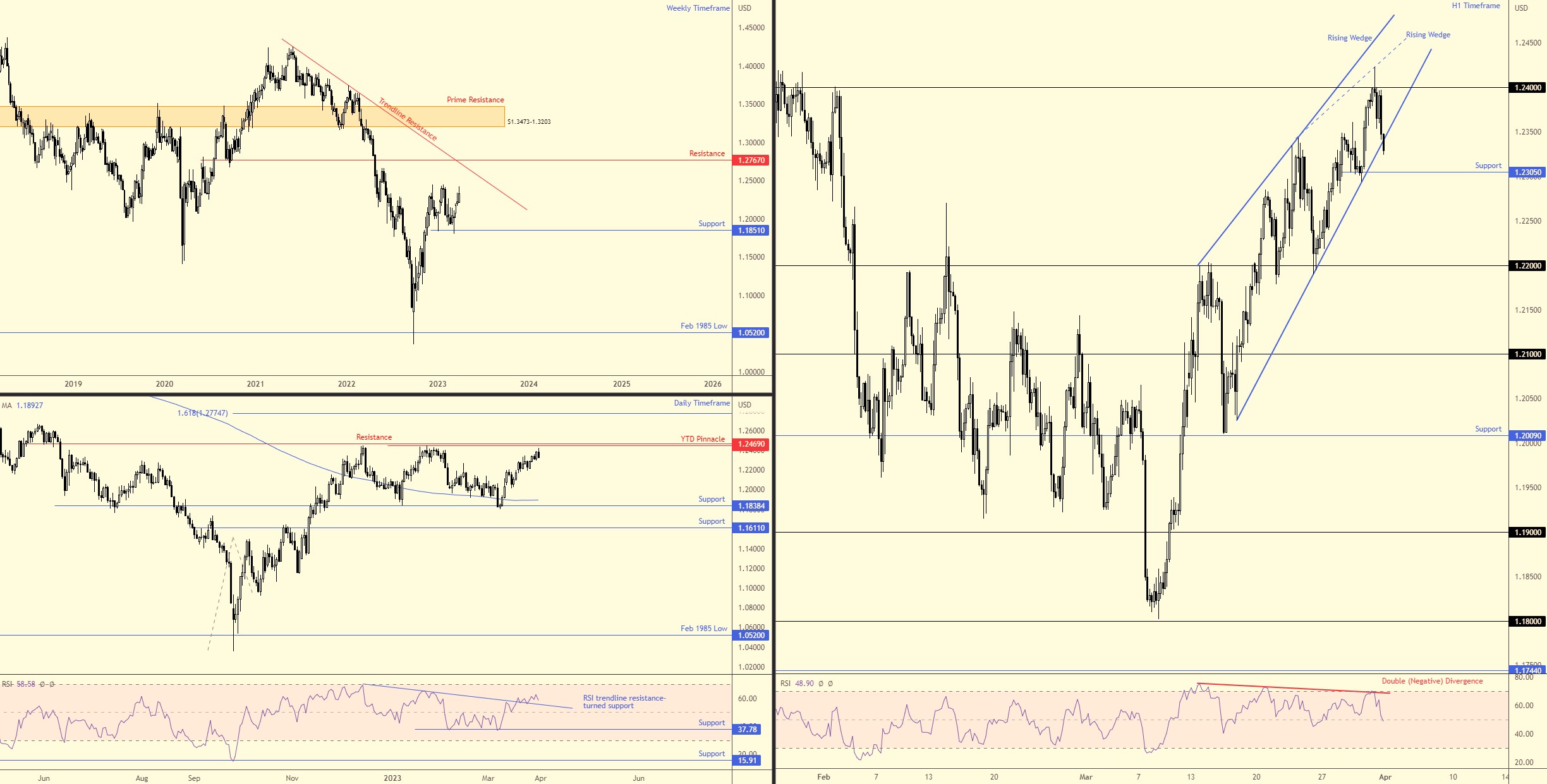 GBPUSD FPMARKETS.jpg