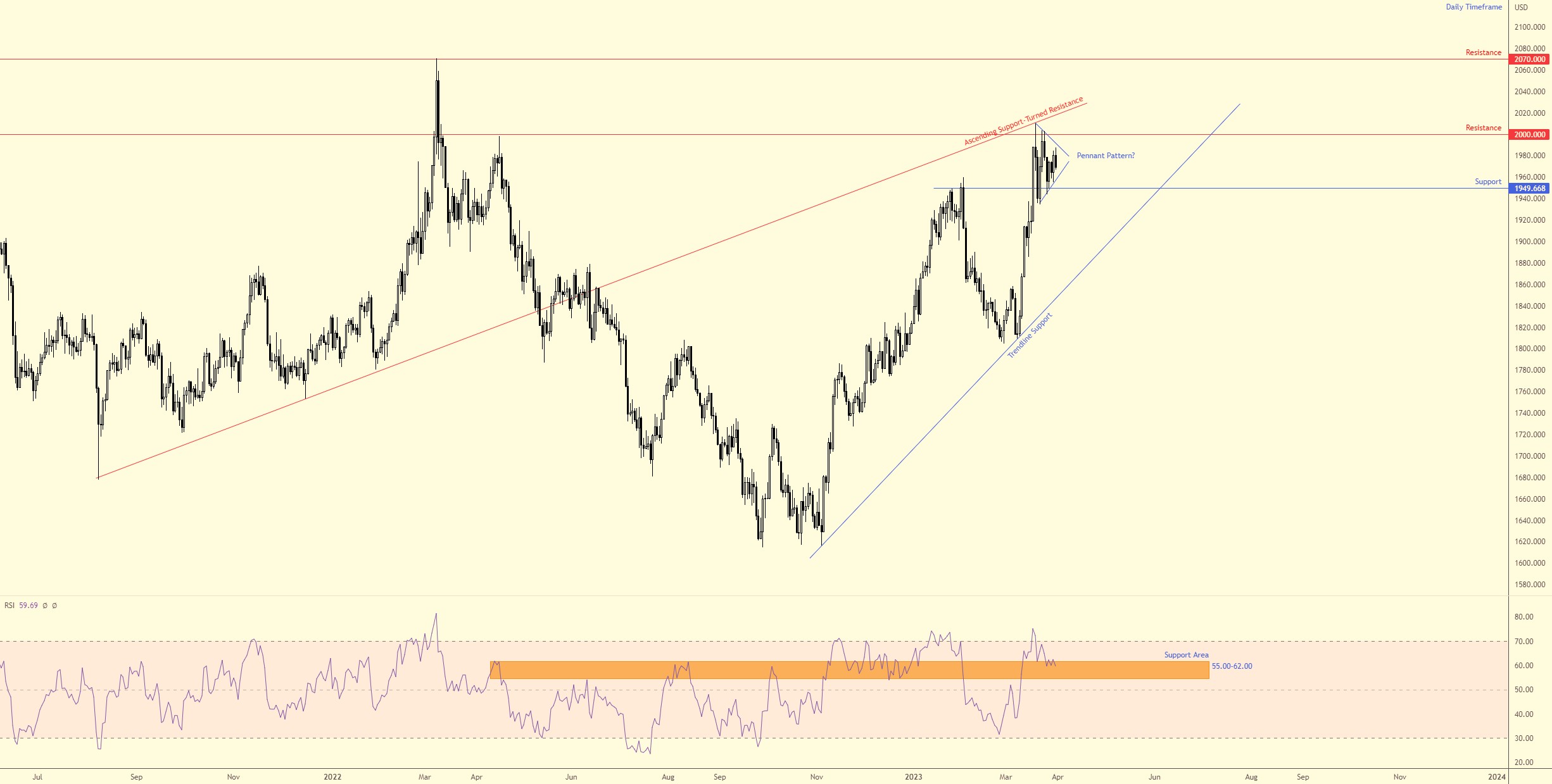 GOLD FPMARKETS.jpg