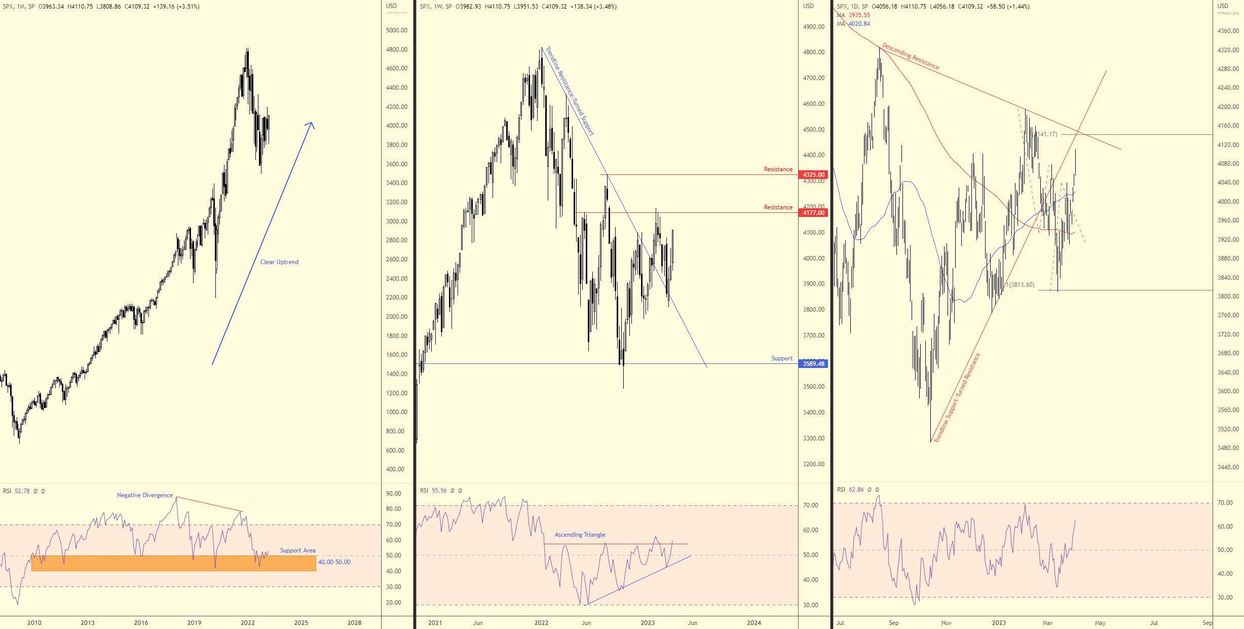 SP500 FPMARKETS.jpg