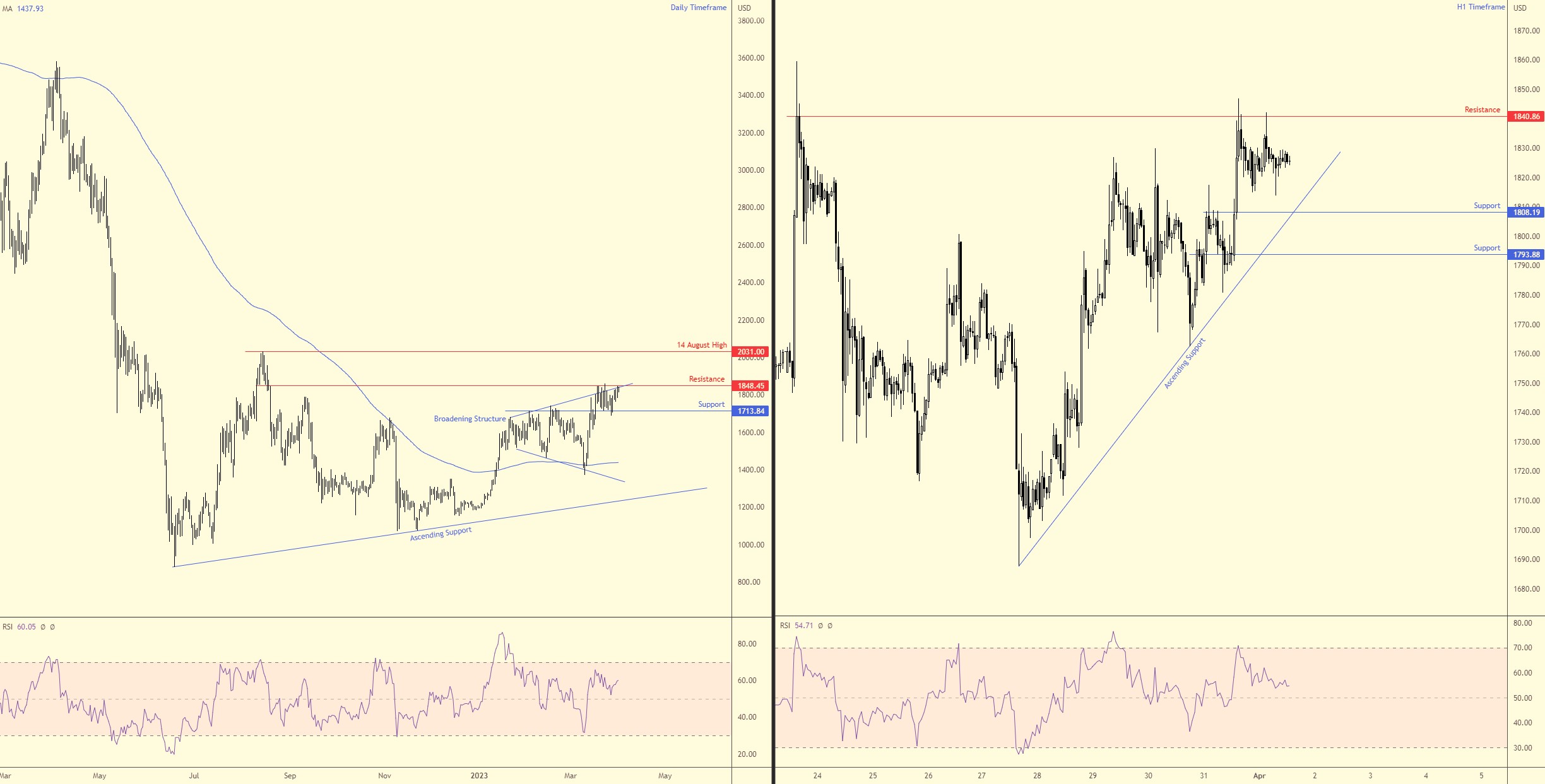 ETHUSD FPMARKETS.jpg