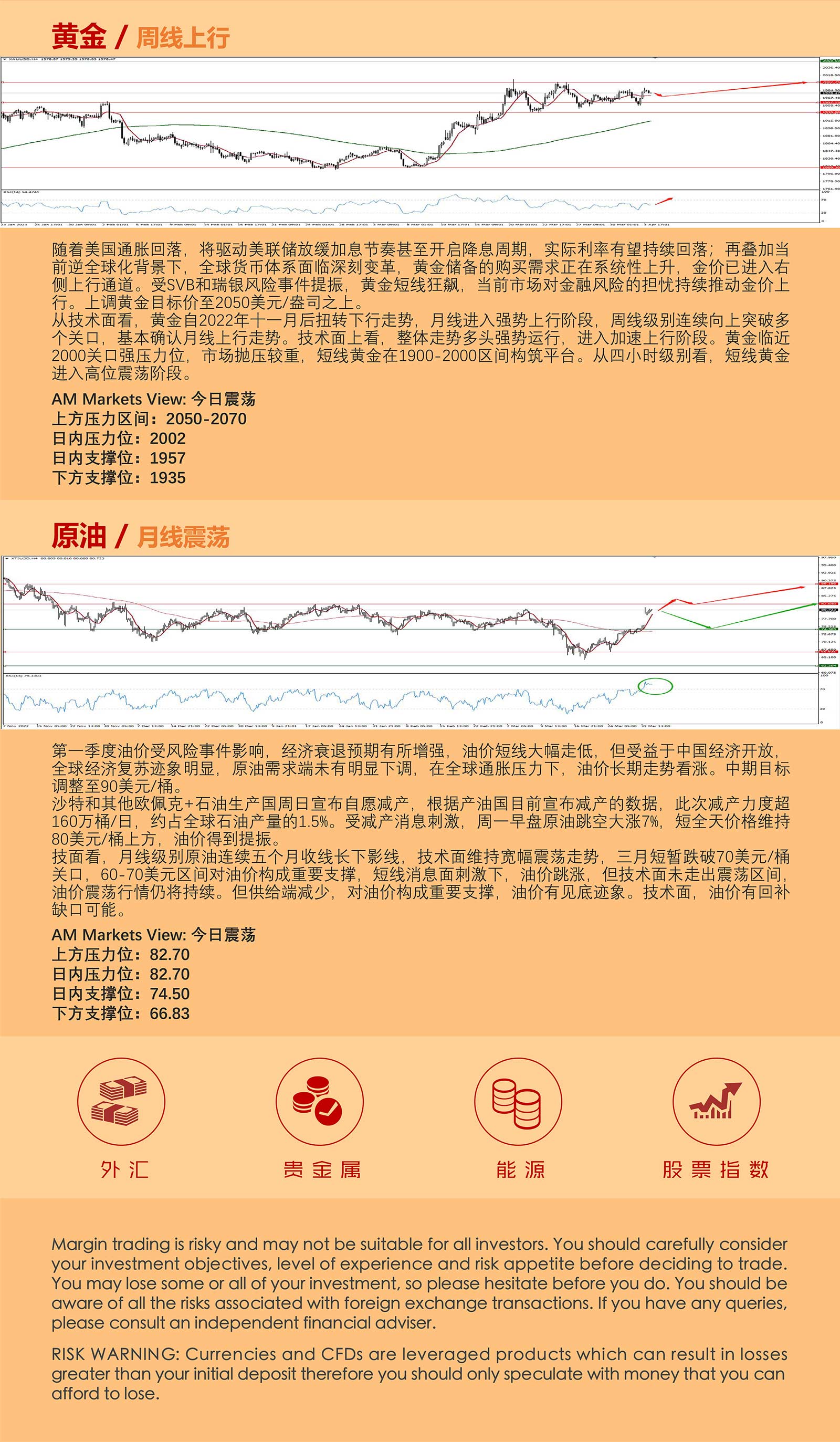 4.4AMMARKETS分析报告（美元延续弱势，黄金、原油继续盘整）_05.jpg