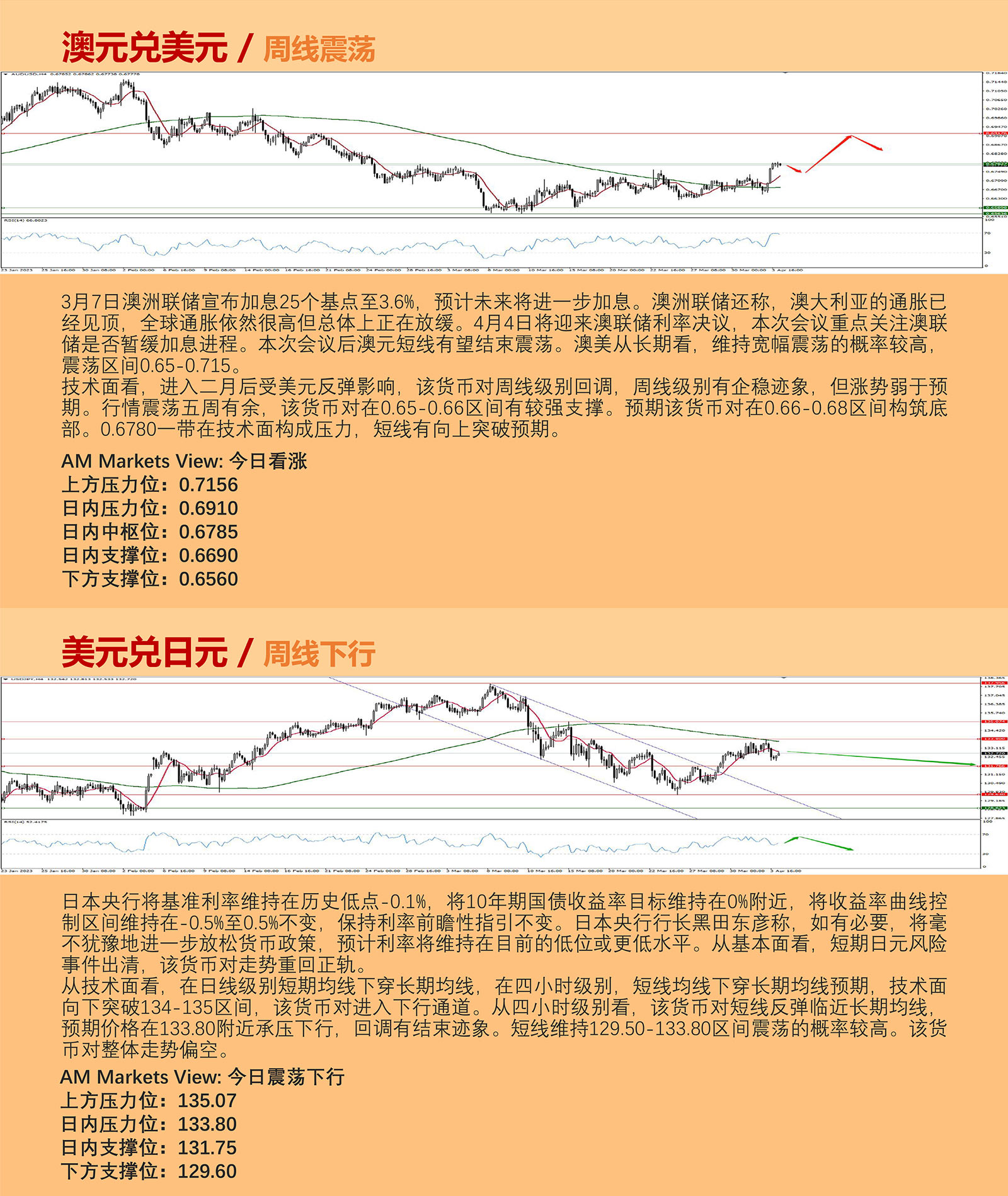 4.4AMMARKETS分析报告（美元延续弱势，黄金、原油继续盘整）_04.jpg