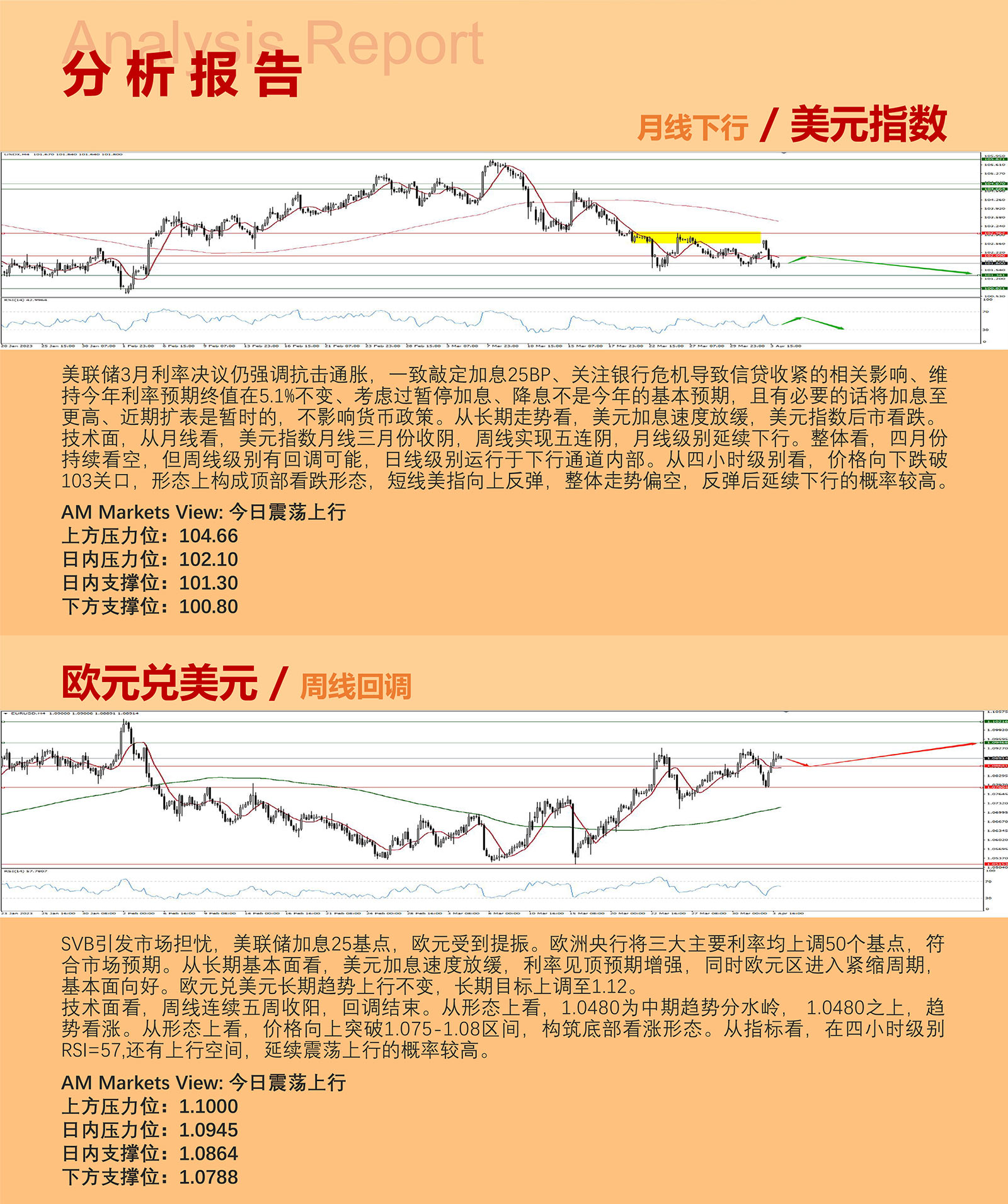 4.4AMMARKETS分析报告（美元延续弱势，黄金、原油继续盘整）_03.jpg