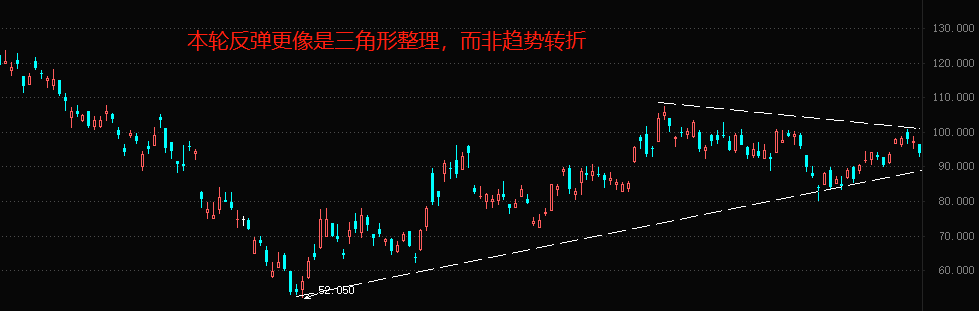 ATFX港股：理想汽车遭遇大股东减持困扰，股价迟迟无法站上100关口