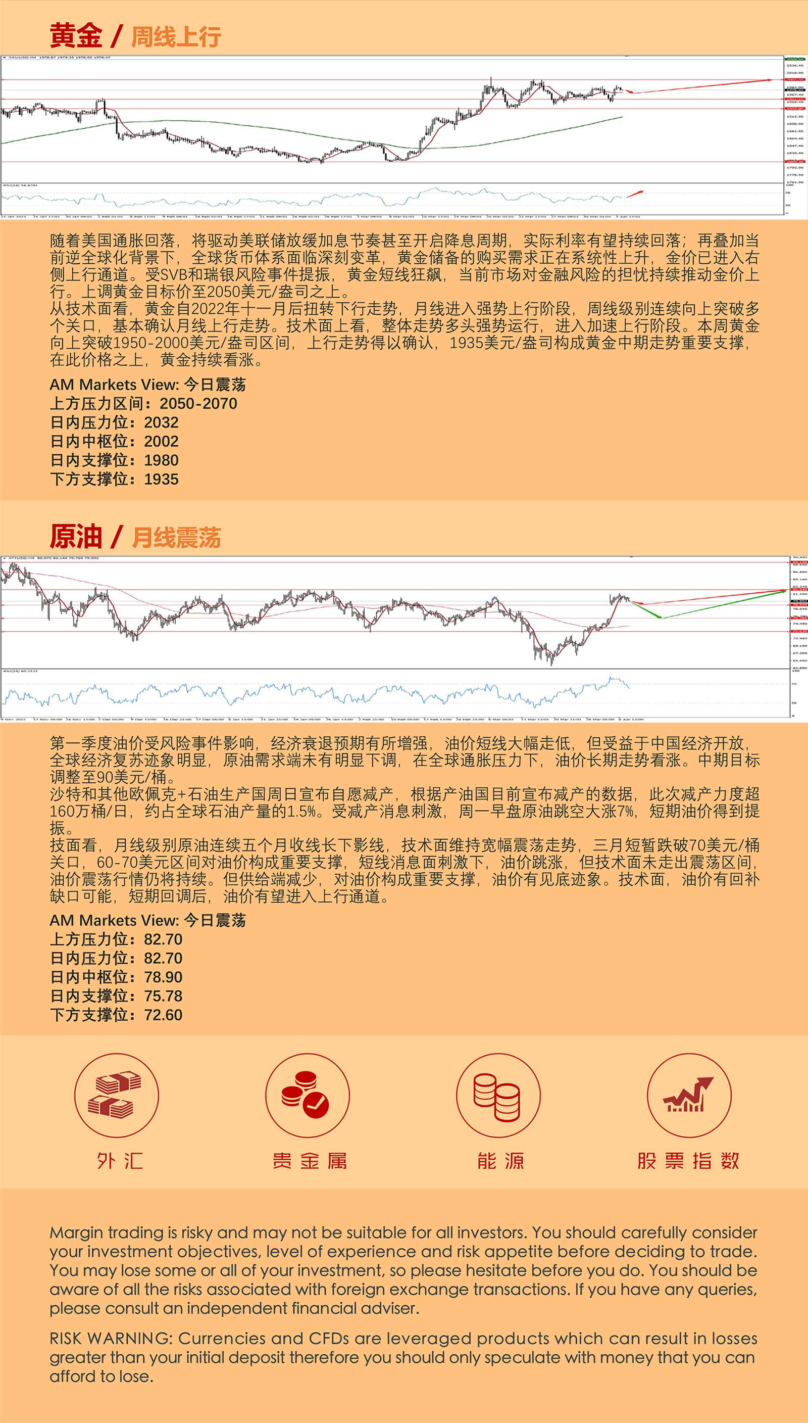 4.6AMMARKETS分析报告（非农前夕，非农货币小幅回调，黄金突破2000关口）_05.jpg
