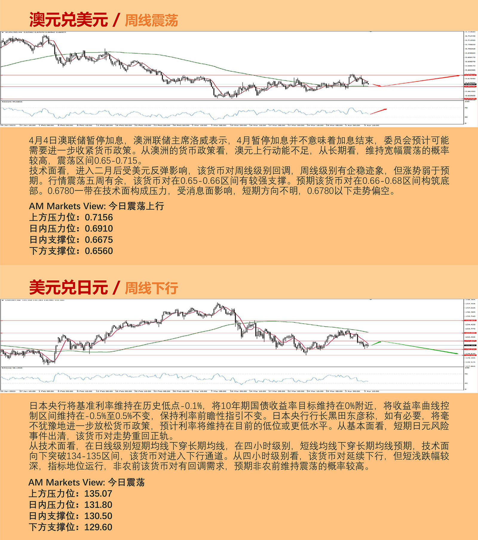 4.6AMMARKETS分析报告（非农前夕，非农货币小幅回调，黄金突破2000关口）_04.jpg