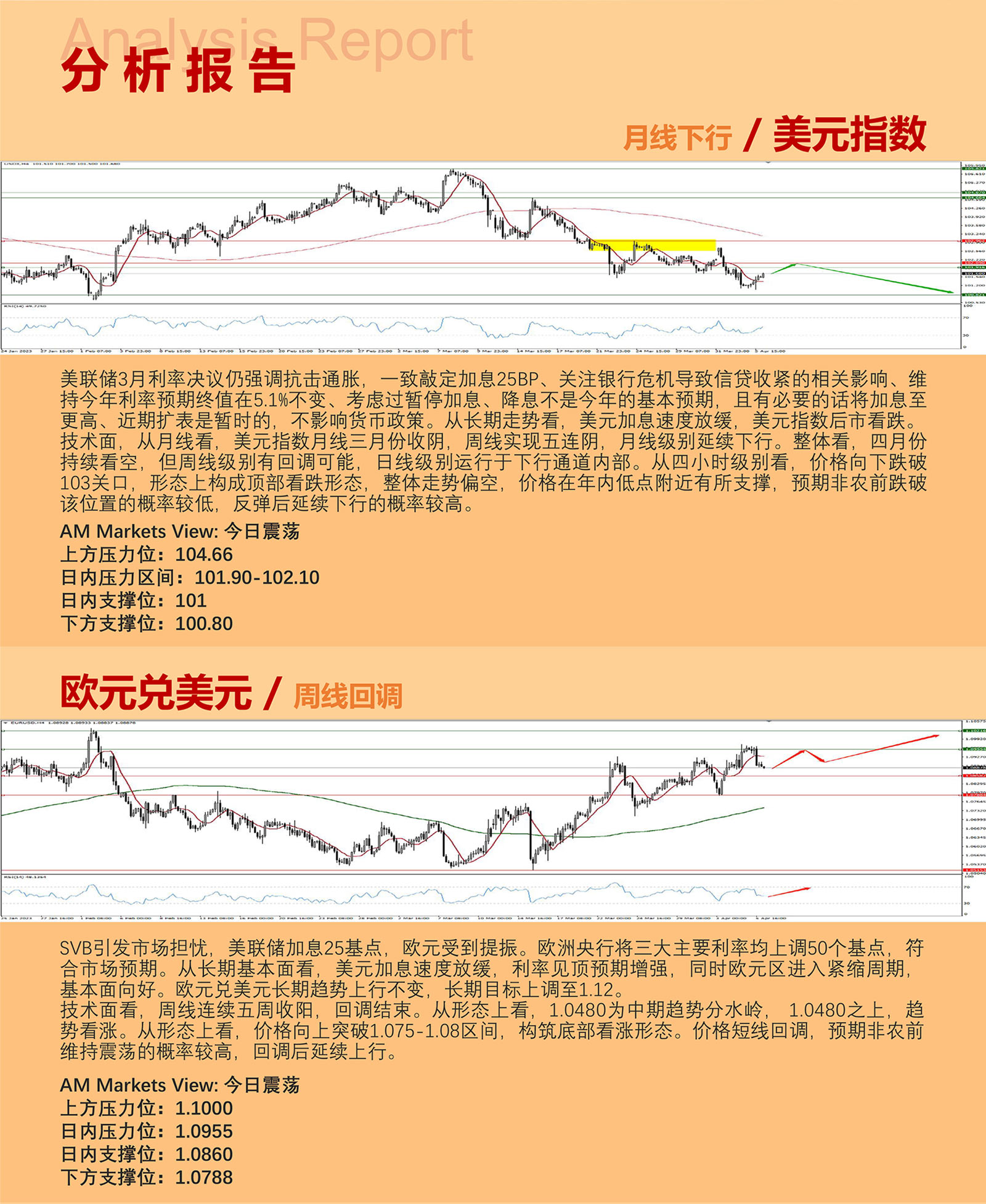 4.6AMMARKETS分析报告（非农前夕，非农货币小幅回调，黄金突破2000关口）_03.jpg