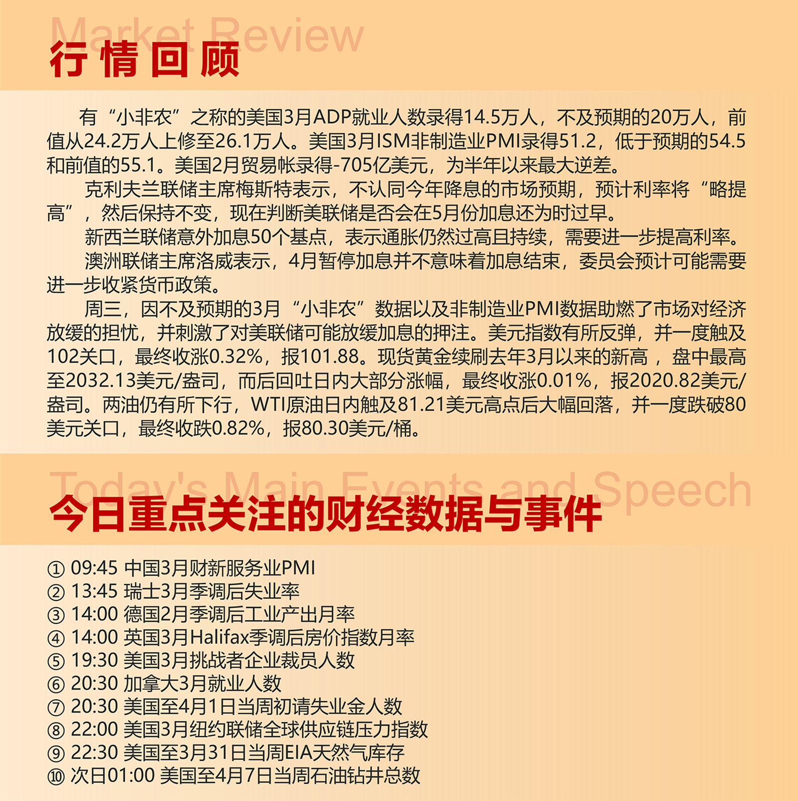 4.6AMMARKETS分析报告（非农前夕，非农货币小幅回调，黄金突破2000关口）_02.jpg