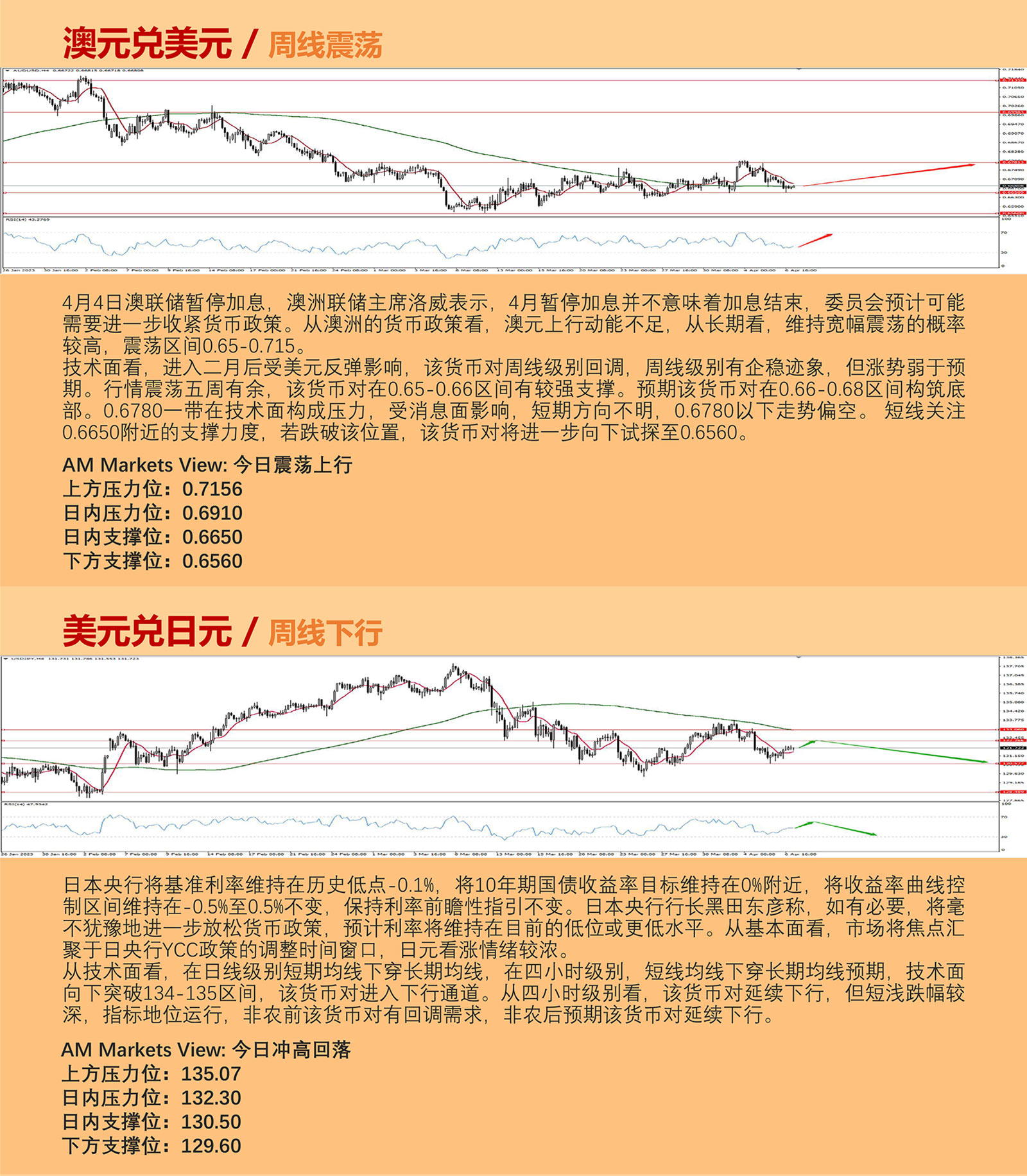 4.7AMMARKETS分析报告（非农前夕，美元弱势反弹）_04.jpg