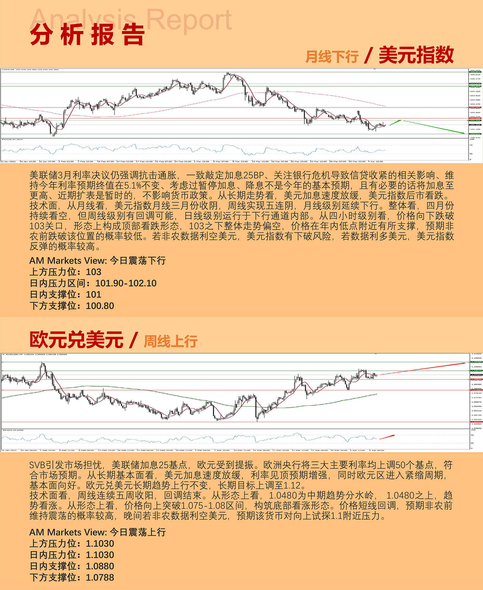 4.7AMMARKETS分析报告（非农前夕，美元弱势反弹）_03.jpg