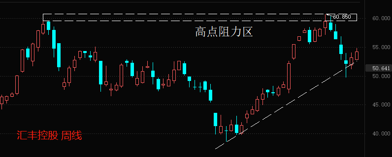 汇丰2.png