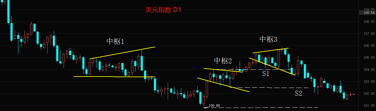 ATFX国际：美国3月非农就业报告来袭，市场预期较为悲观