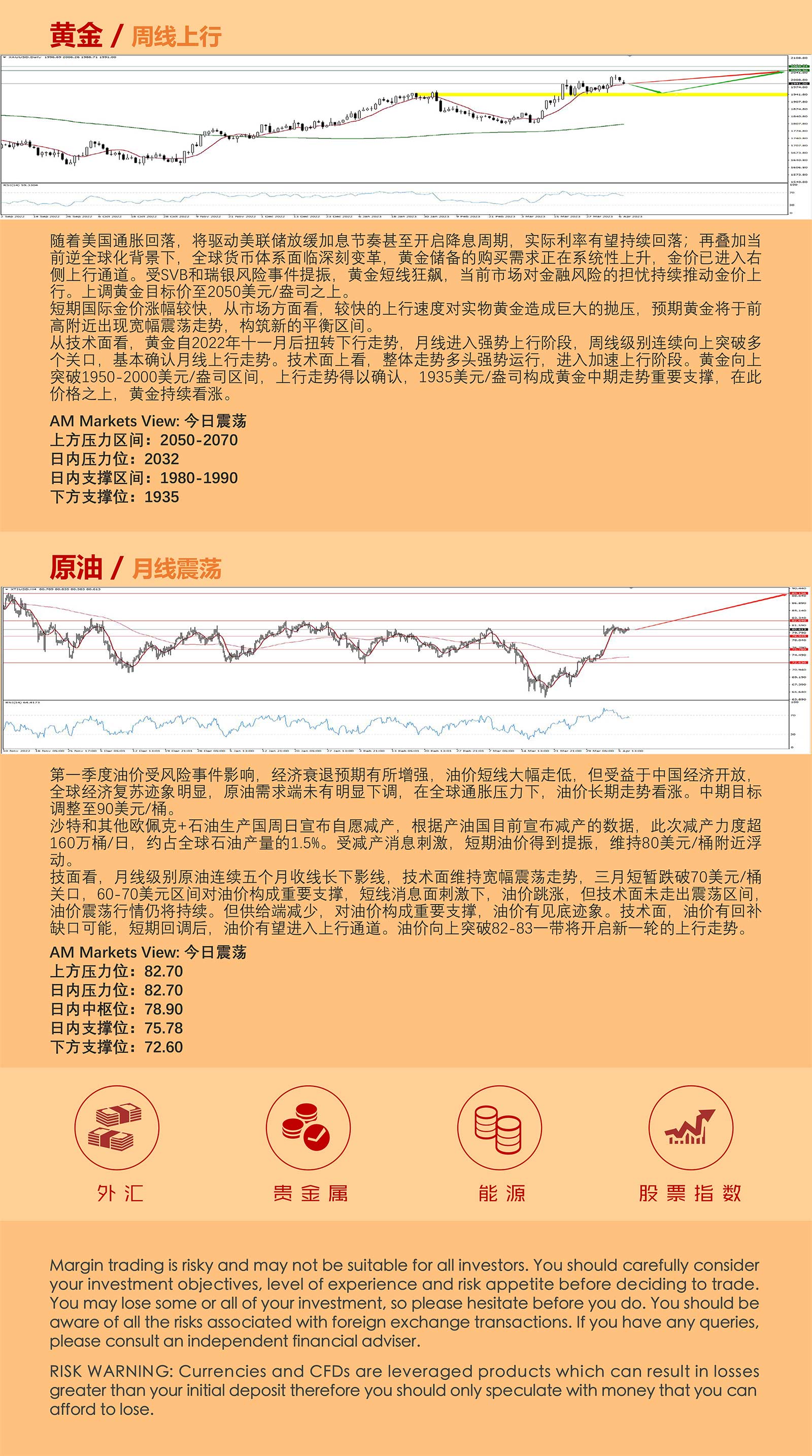 4.10AMMARKETS分析报告（非农叠加假期，弱流动性下，市场窄幅震荡）_05.jpg