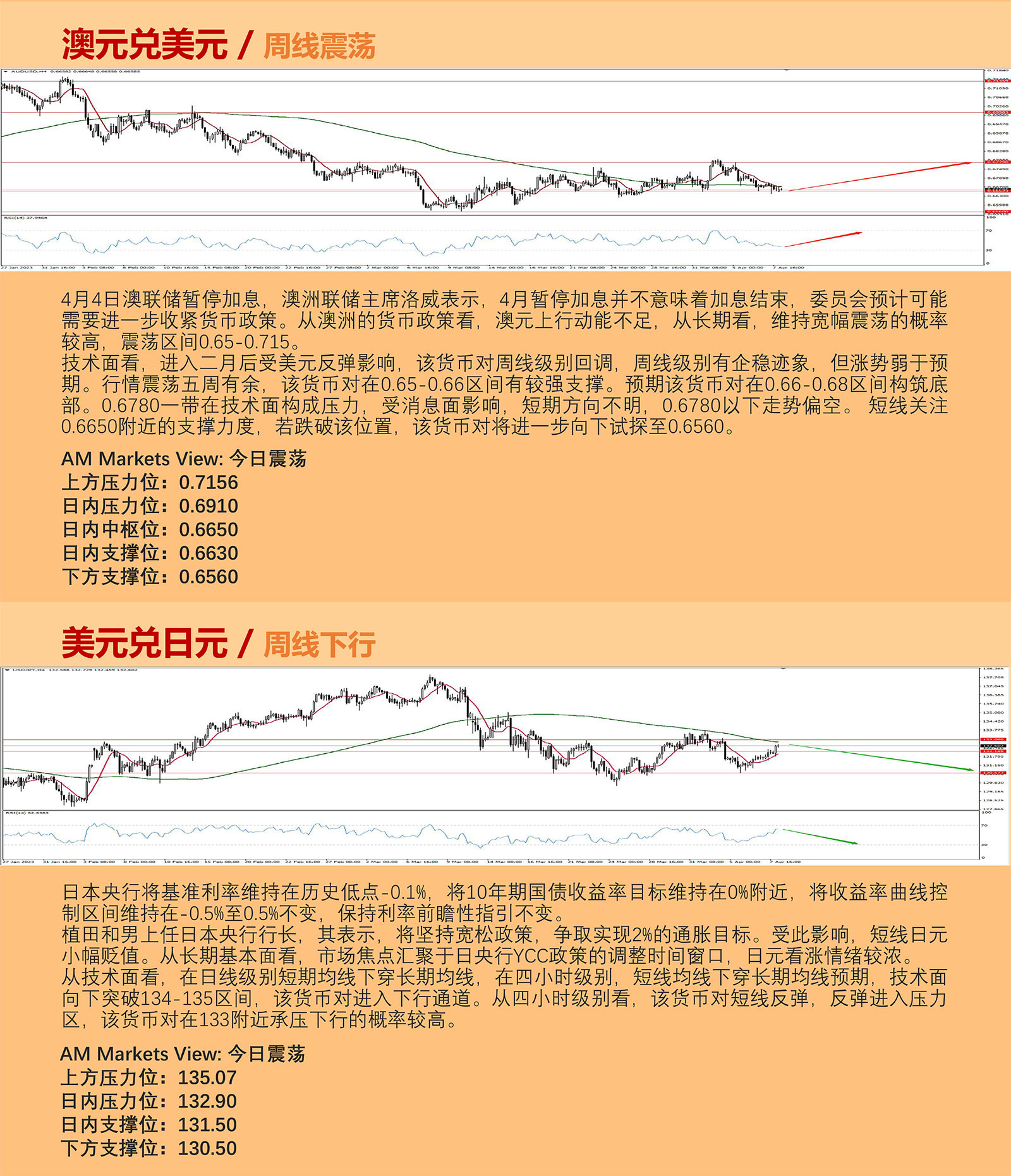 4.10AMMARKETS分析报告（非农叠加假期，弱流动性下，市场窄幅震荡）_04.jpg
