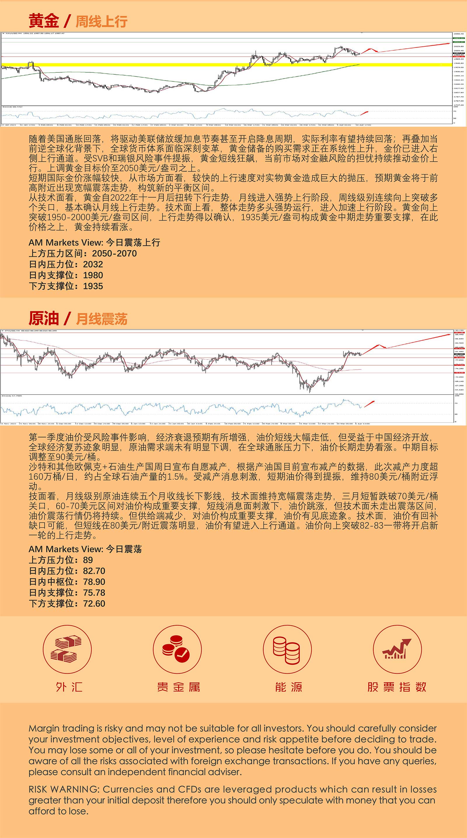 4.11AMMARKETS分析报告（非农行情发酵，美元反弹，但弱势不改）_05.jpg