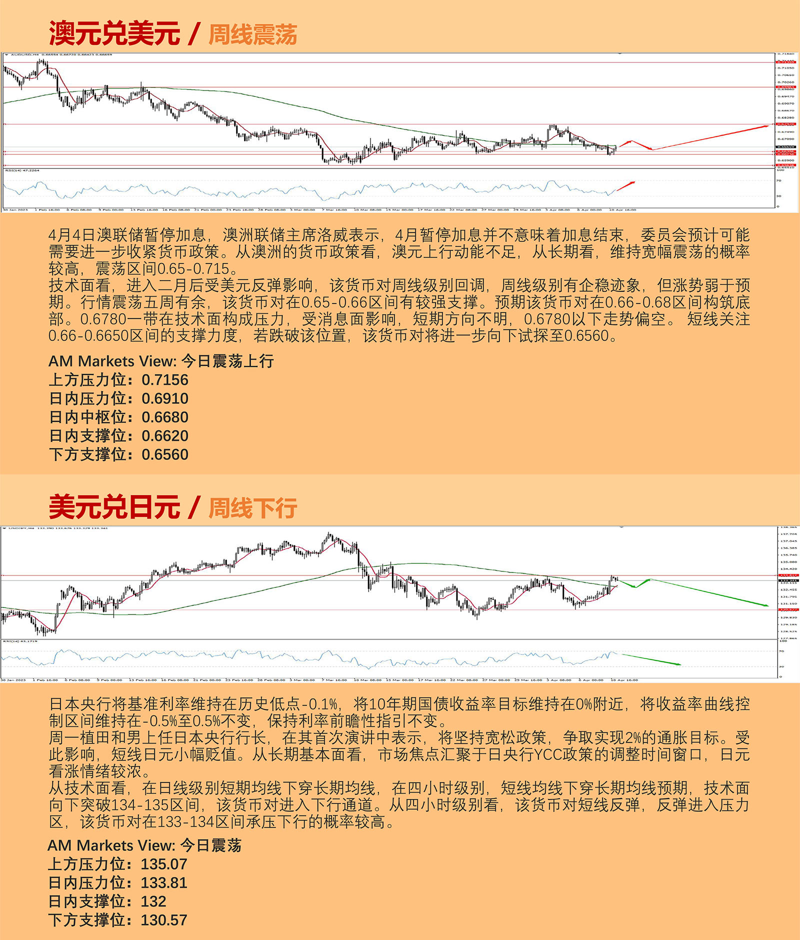 4.11AMMARKETS分析报告（非农行情发酵，美元反弹，但弱势不改）_04.jpg