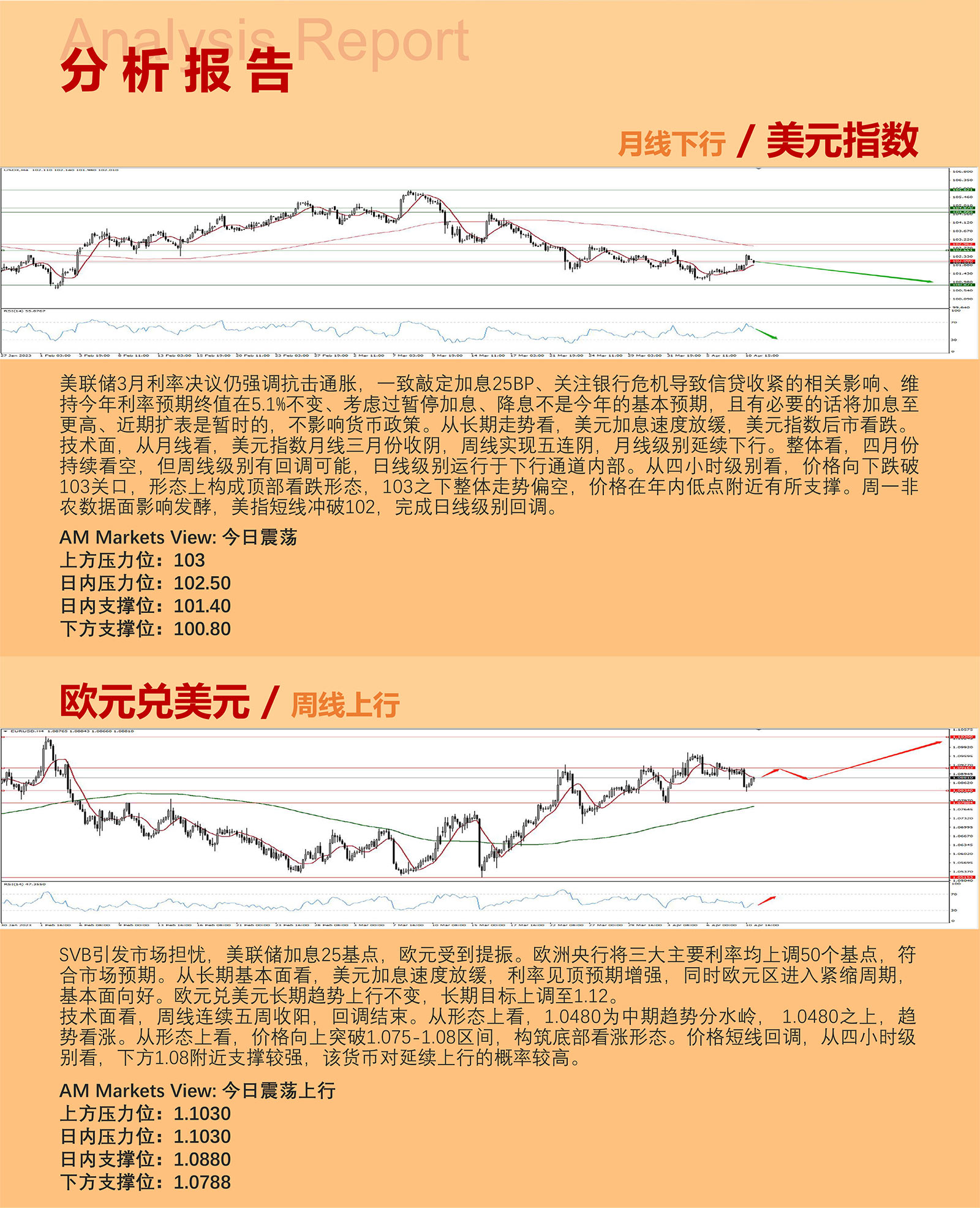 4.11AMMARKETS分析报告（非农行情发酵，美元反弹，但弱势不改）_03.jpg