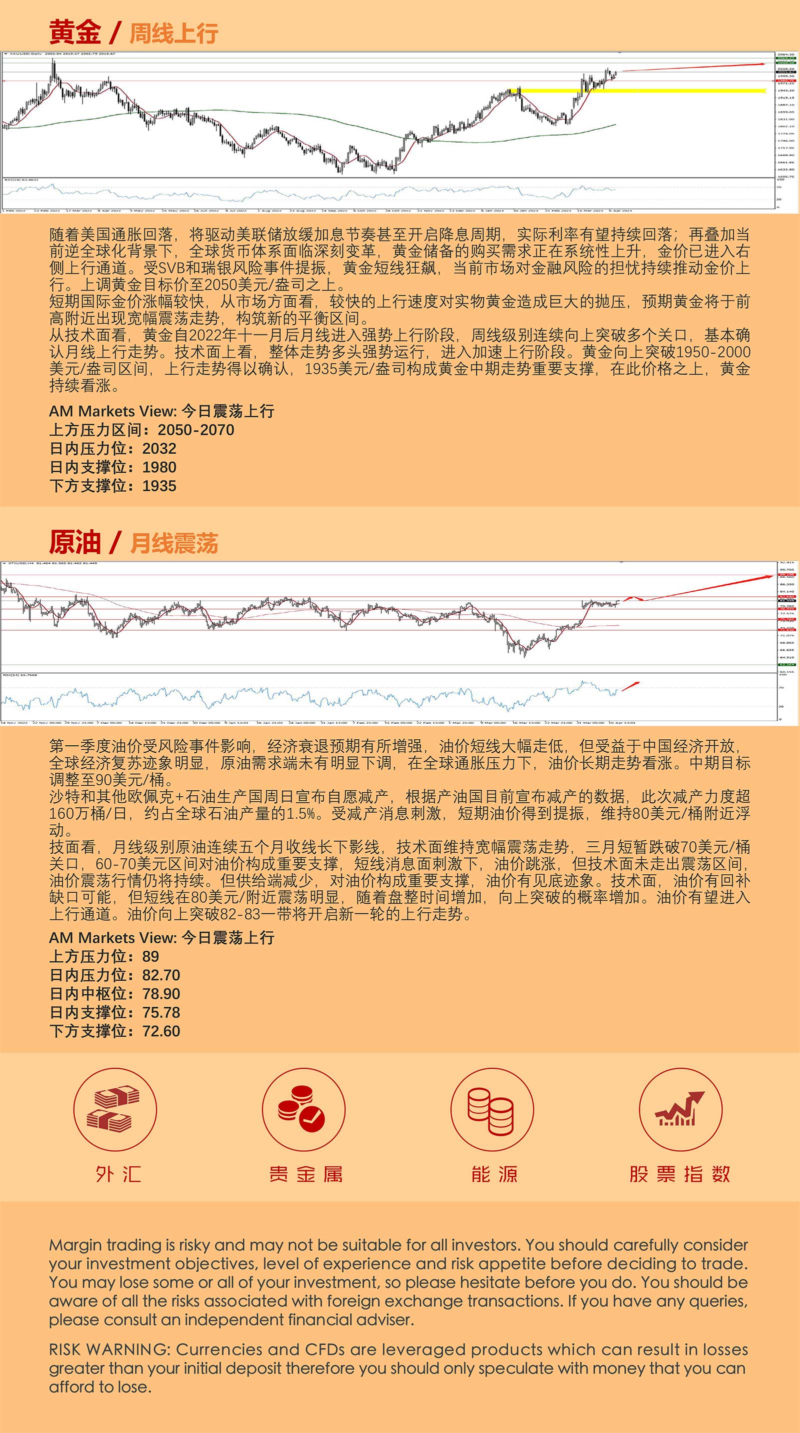 4.12AMMARKETS分析报告（CPI之夜，美元迎来大考，黄金、原油维持强势）_05.jpg
