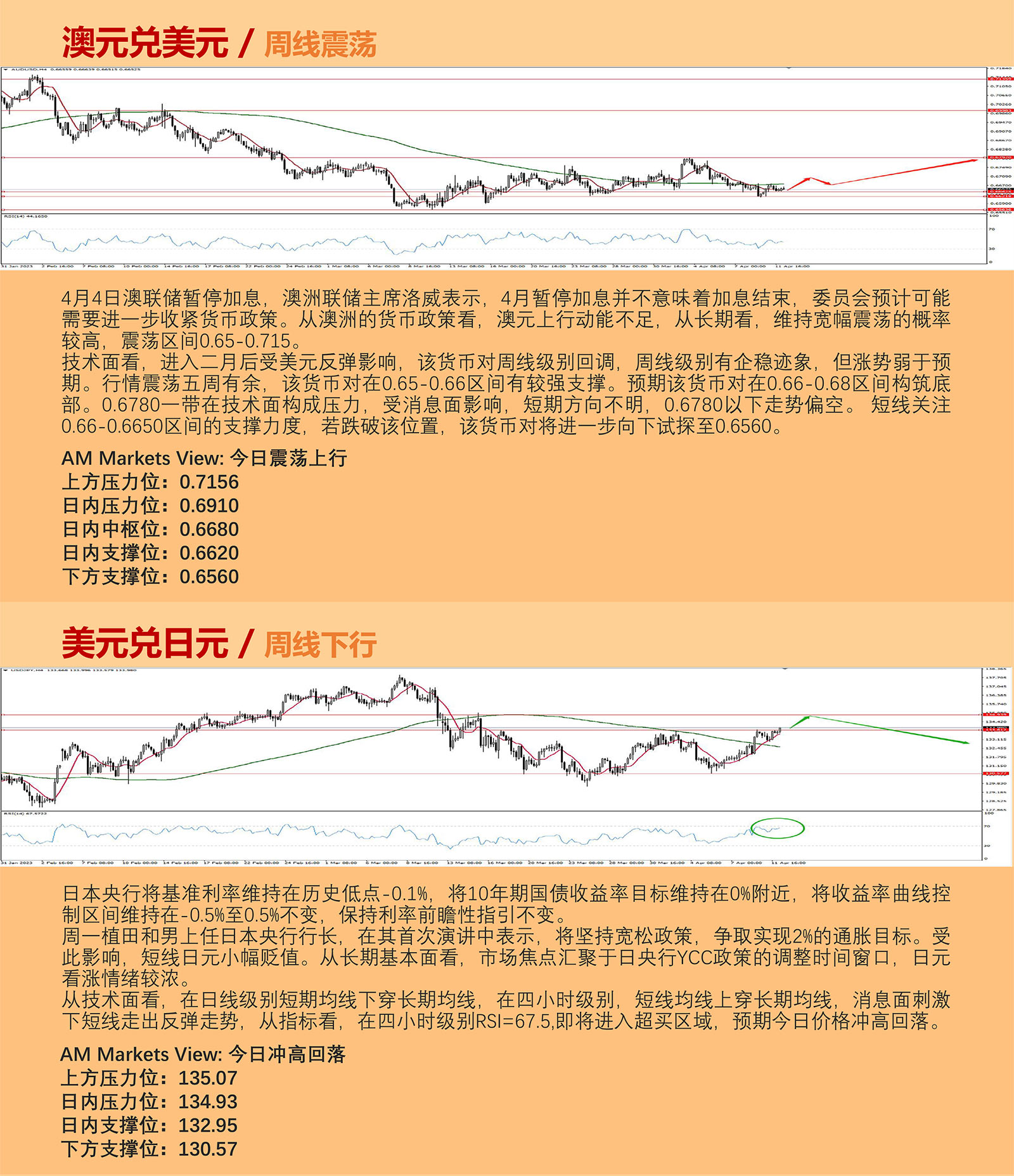 4.12AMMARKETS分析报告（CPI之夜，美元迎来大考，黄金、原油维持强势）_04.jpg