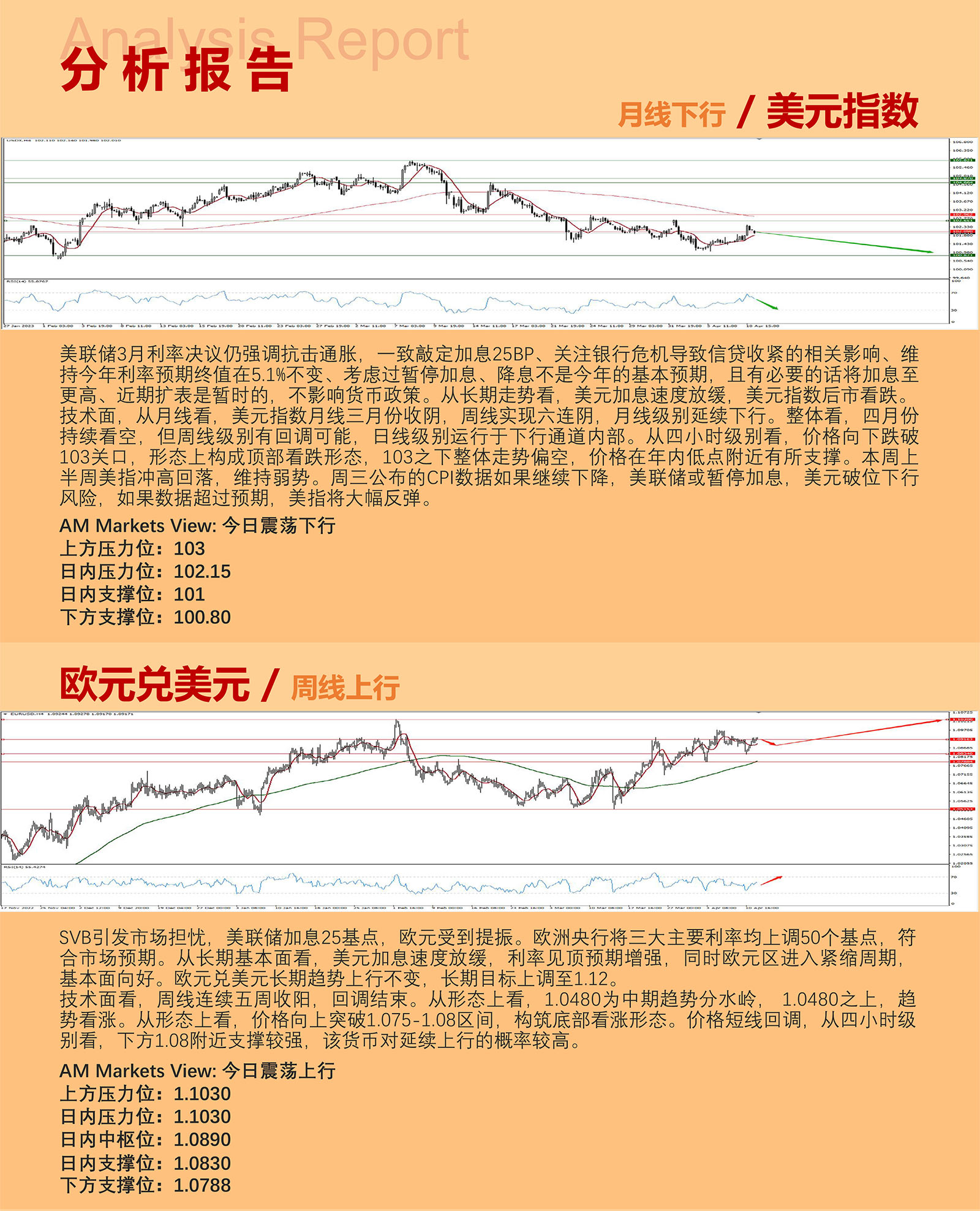 4.12AMMARKETS分析报告（CPI之夜，美元迎来大考，黄金、原油维持强势）_03.jpg