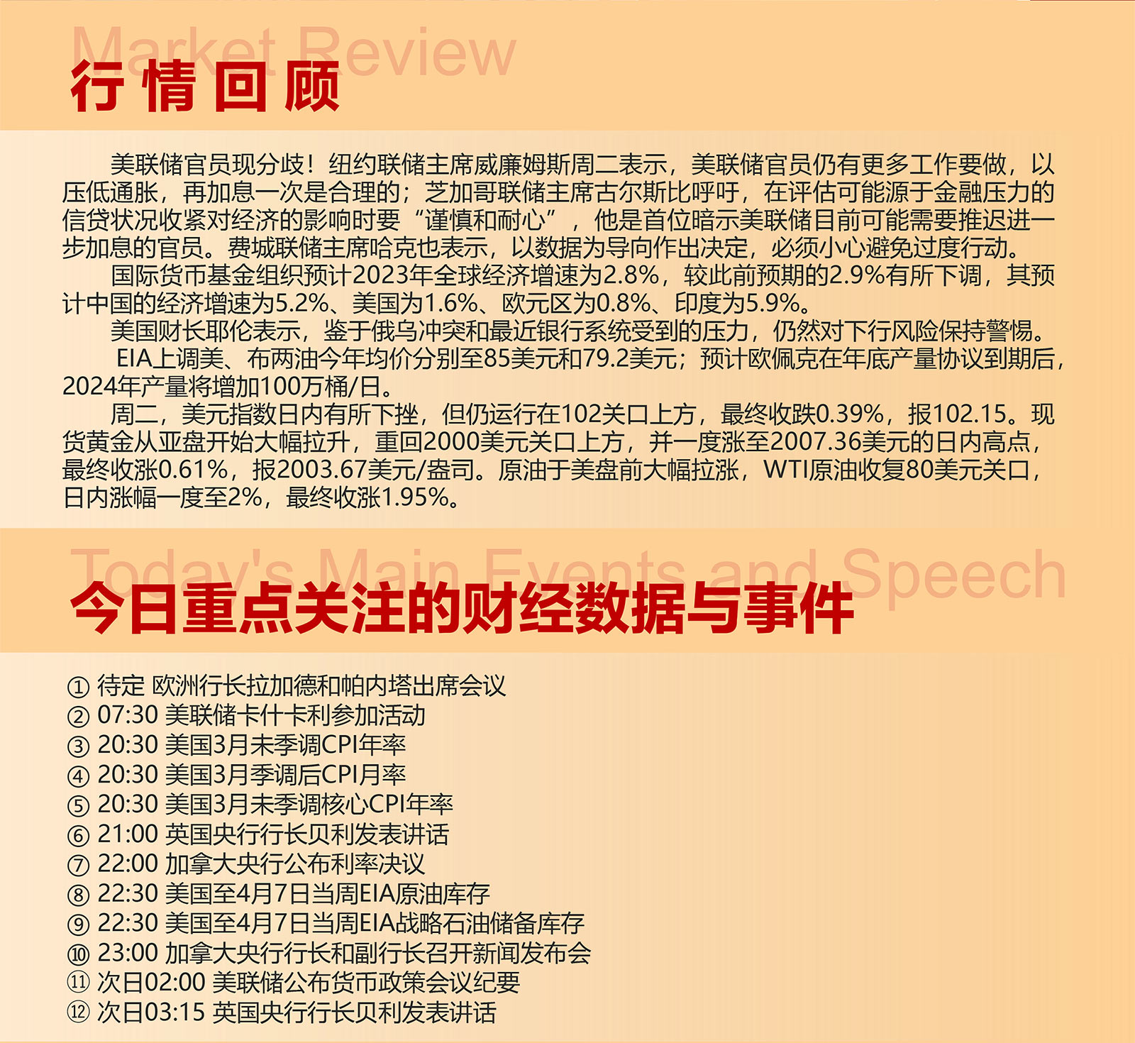4.12AMMARKETS分析报告（CPI之夜，美元迎来大考，黄金、原油维持强势）_02.jpg