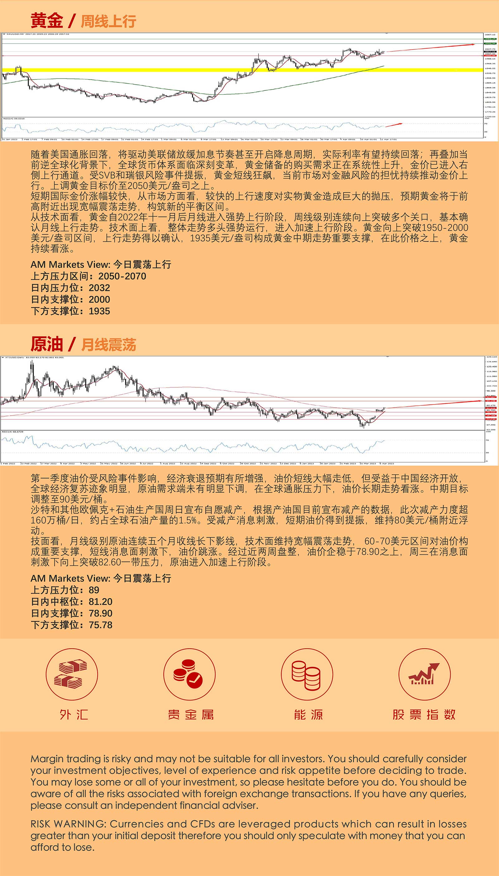 4.13AMMARKETS分析报告（CPI超预期降温，美元指数延续弱势下行）_05.jpg