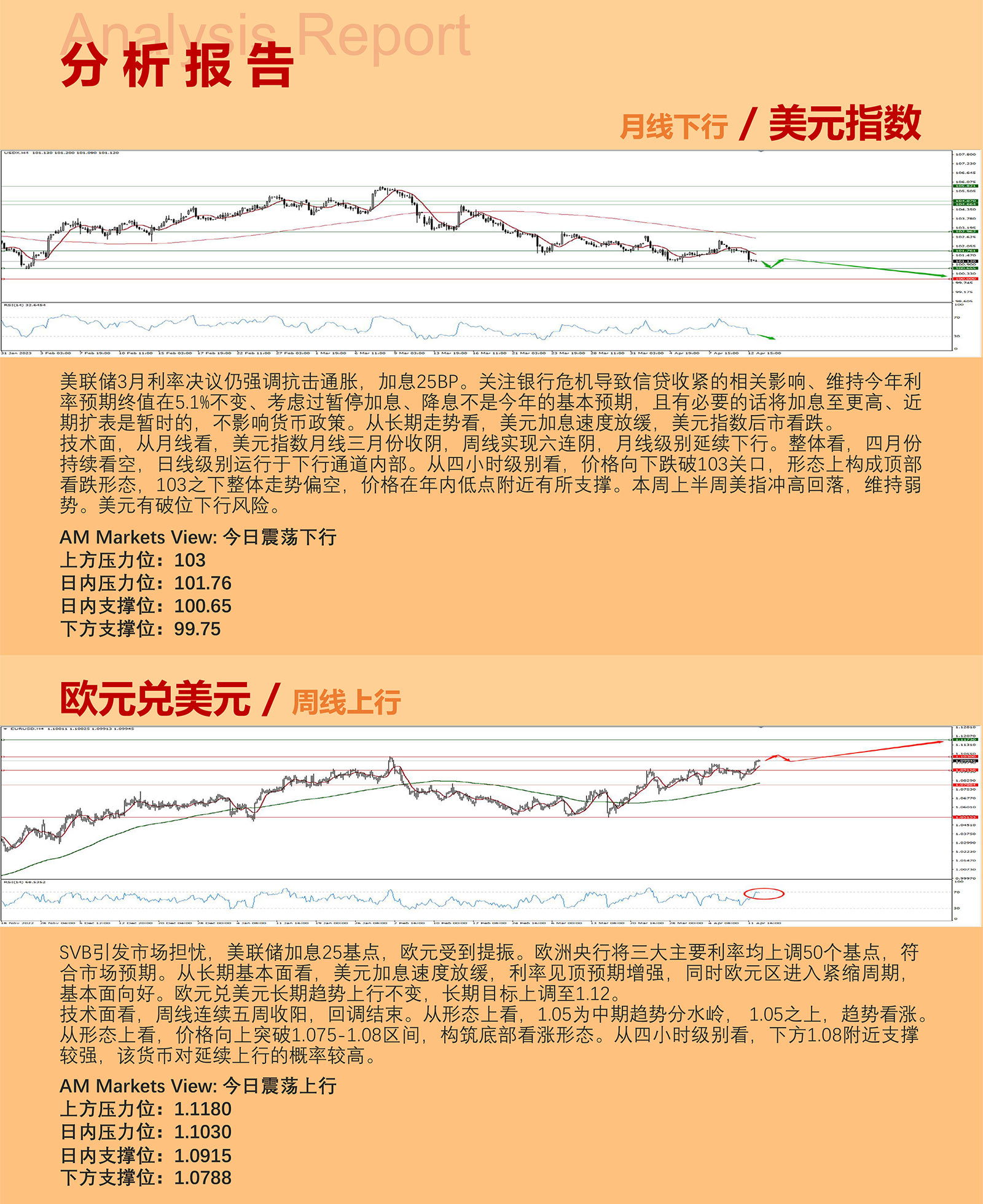 4.13AMMARKETS分析报告（CPI超预期降温，美元指数延续弱势下行）_03.jpg