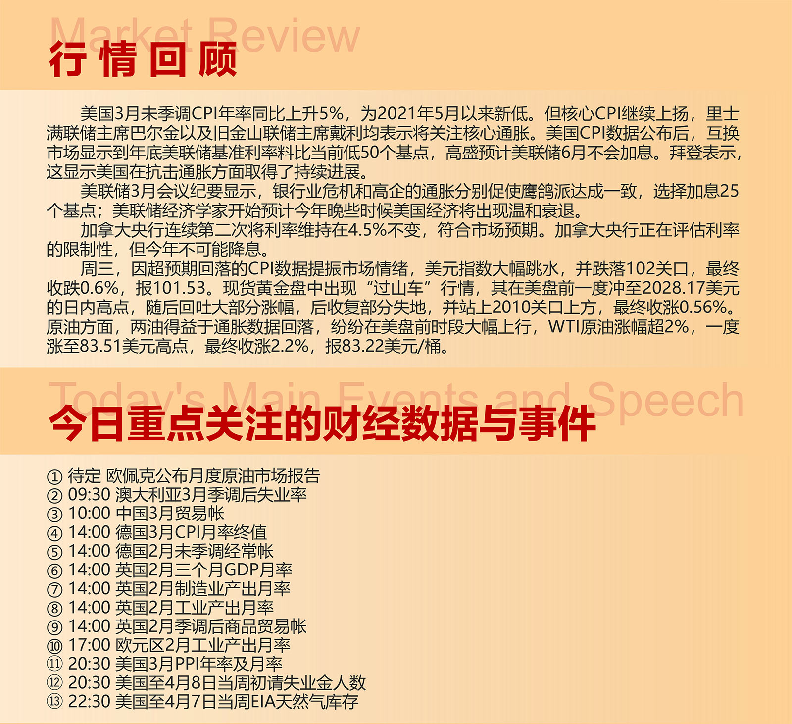 4.13AMMARKETS分析报告（CPI超预期降温，美元指数延续弱势下行）_02.jpg