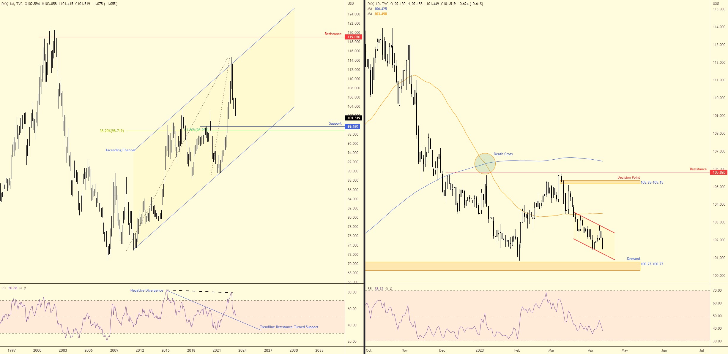 DXY HTF.jpg