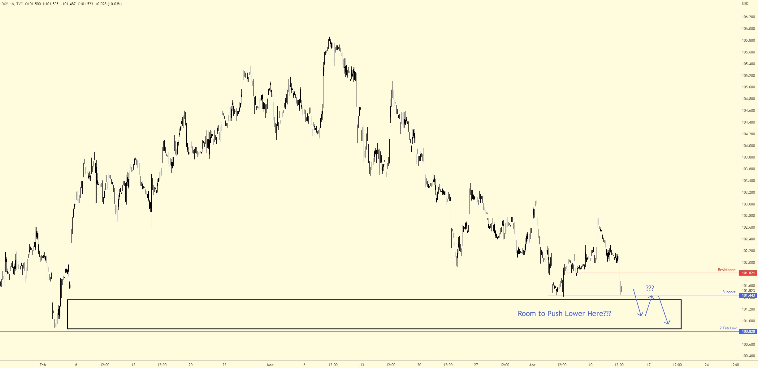 DXY LTF.jpg