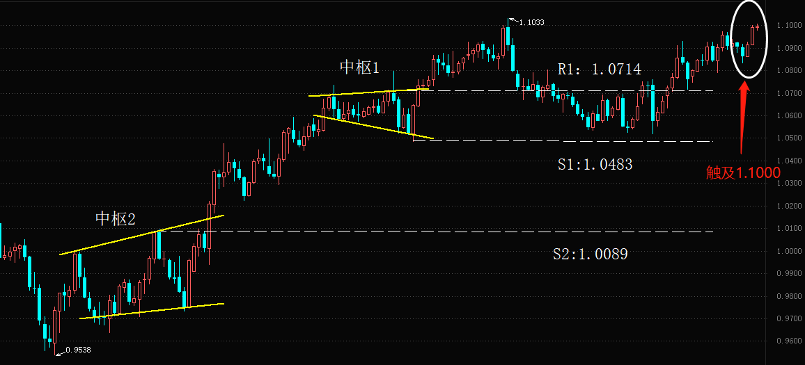 EURUSD2.png