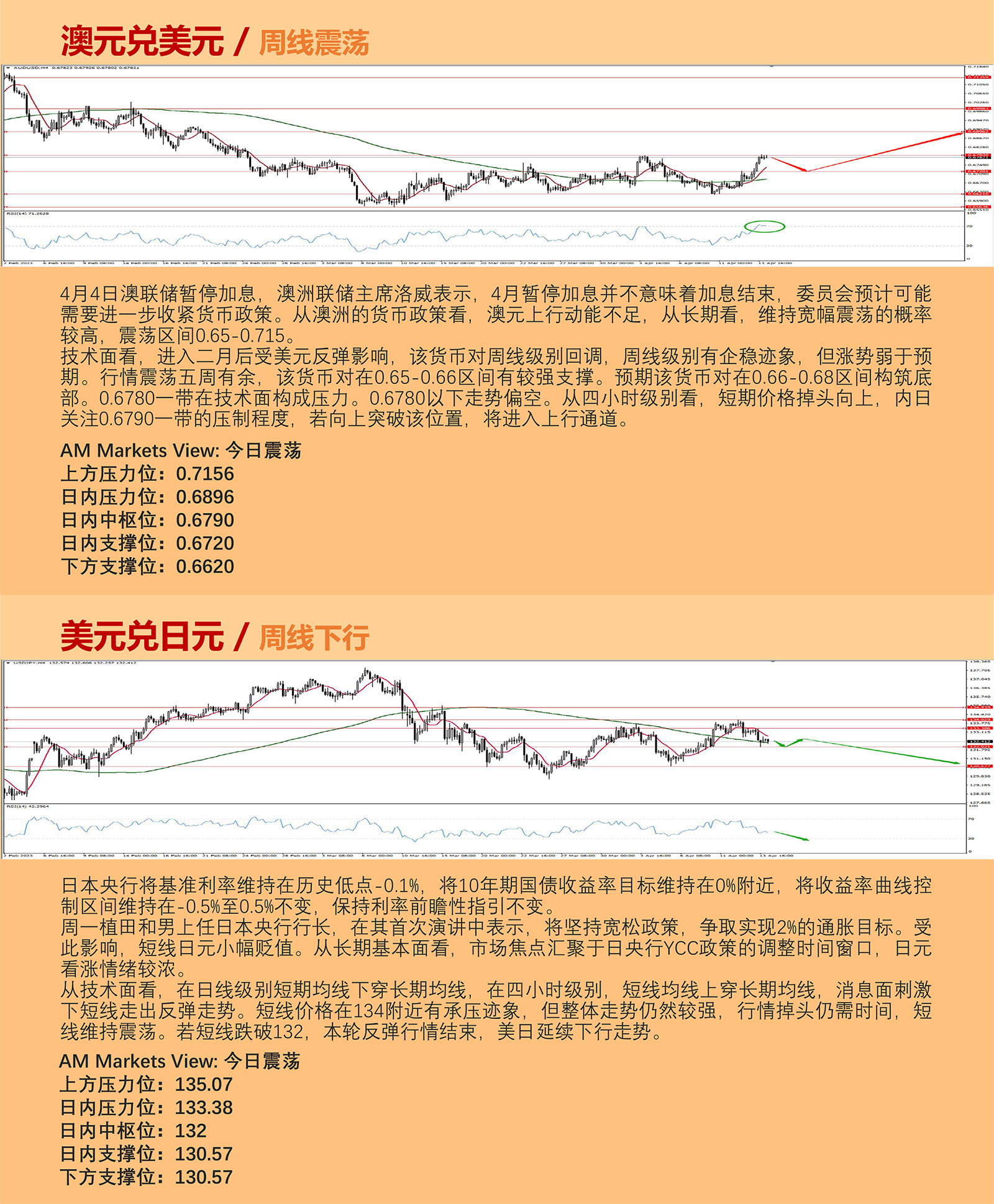 4.14AMMARKETS分析报告（美元年内新低，黄金接近历史高位）_04.jpg
