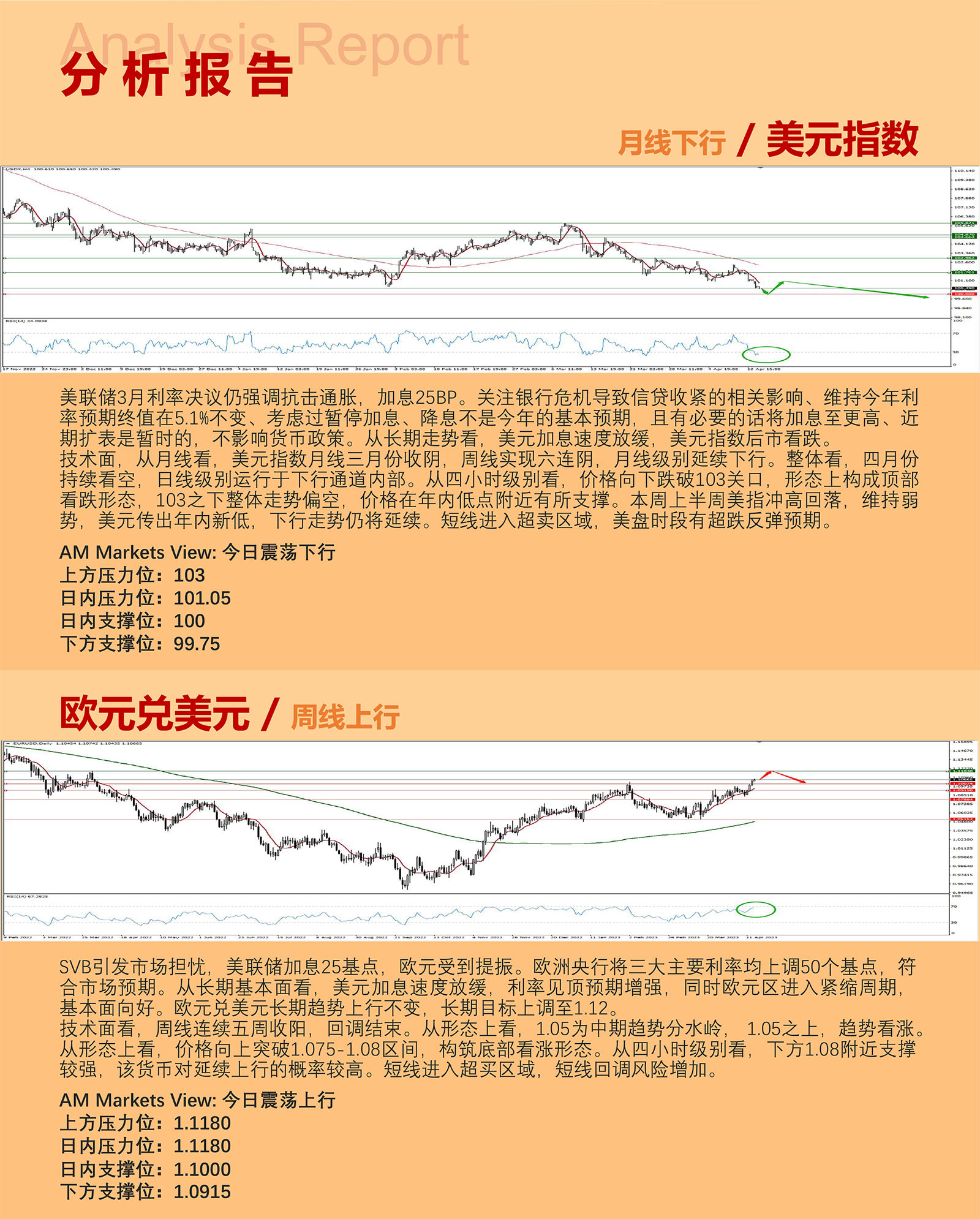 4.14AMMARKETS分析报告（美元年内新低，黄金接近历史高位）_03.jpg