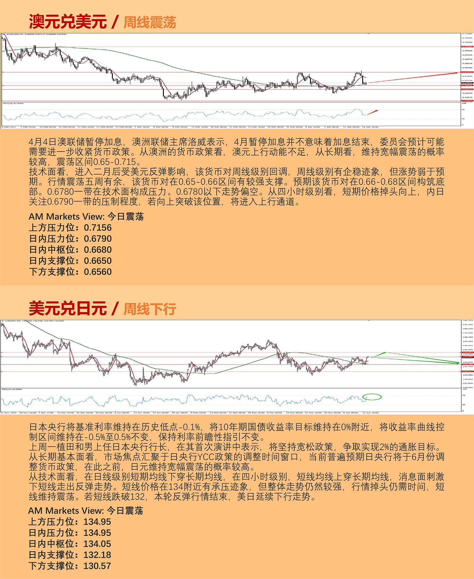 4.17AMMARKETS分析报告（美元小幅反弹，中期下行风险犹存）_04.jpg